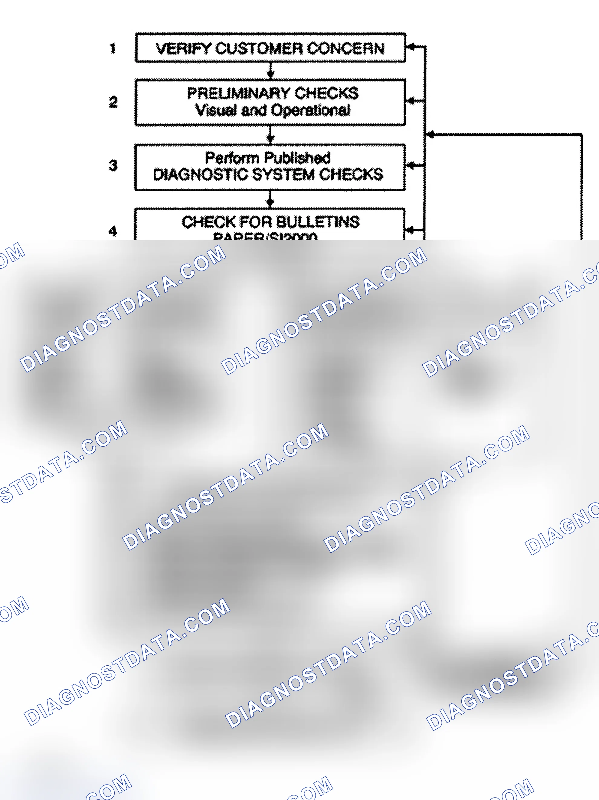 Scheme 1: Strategy Based Diagnosis