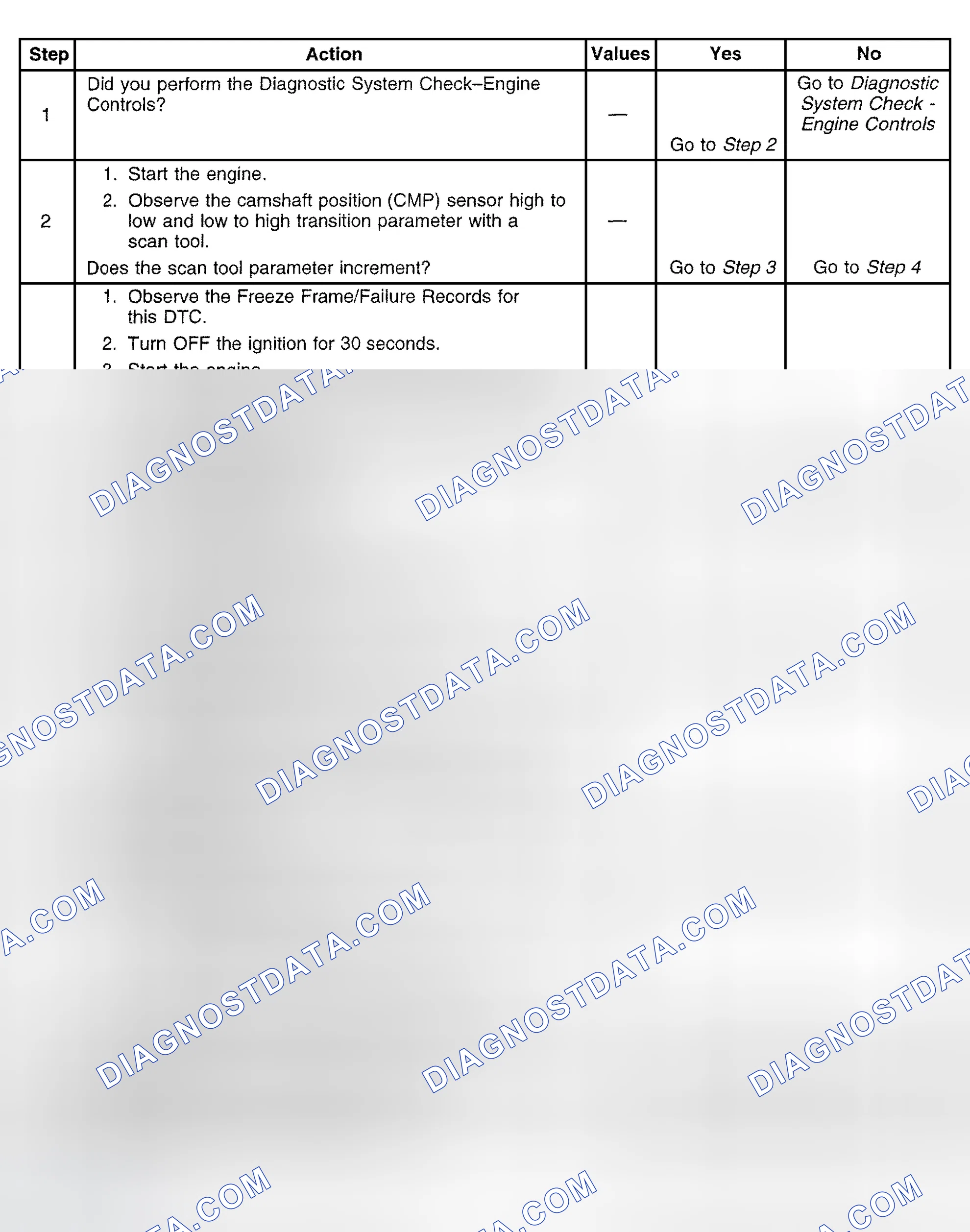 Scheme 569: Diagnostic Procedure
