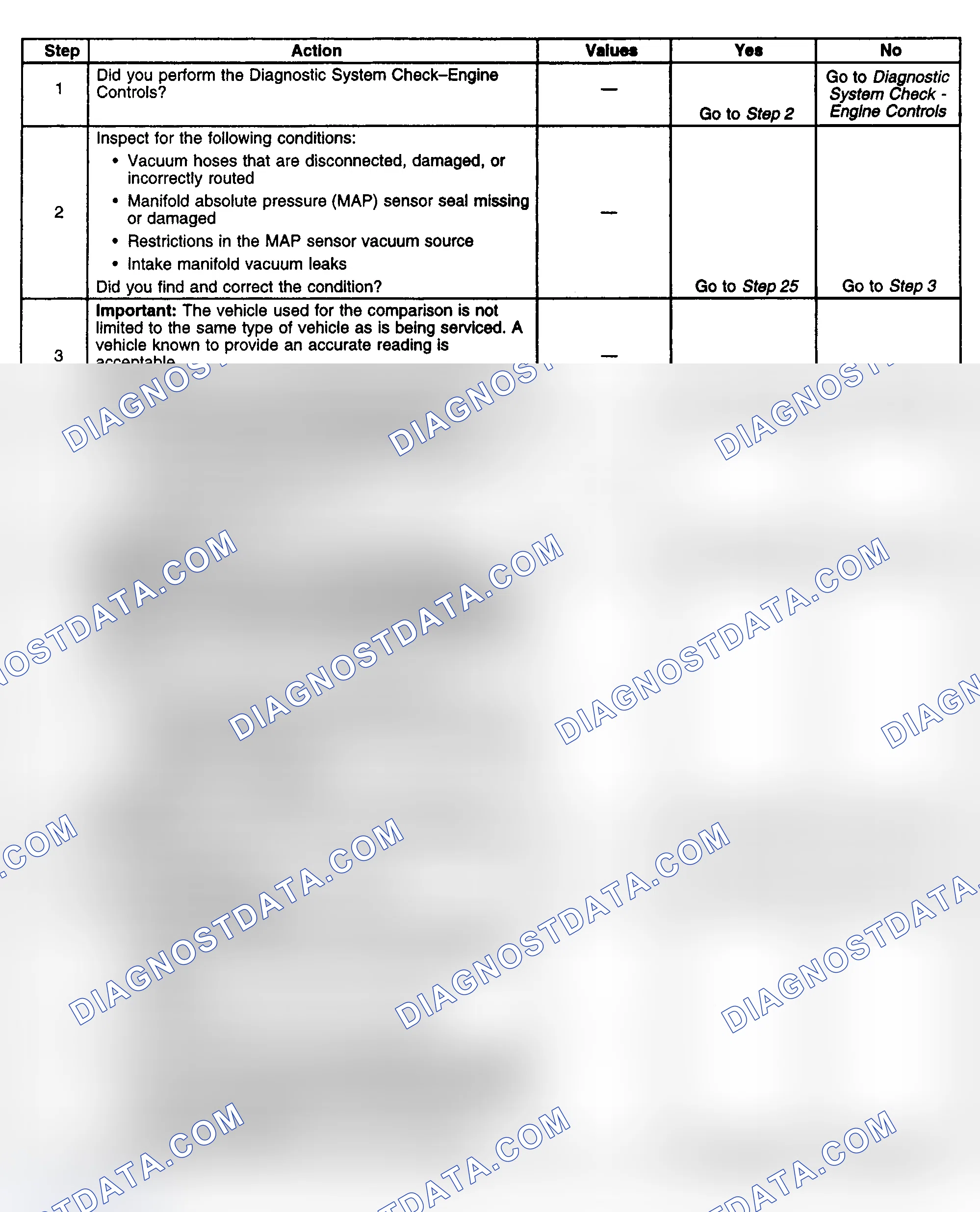 Scheme 97: Diagnostic Procedure