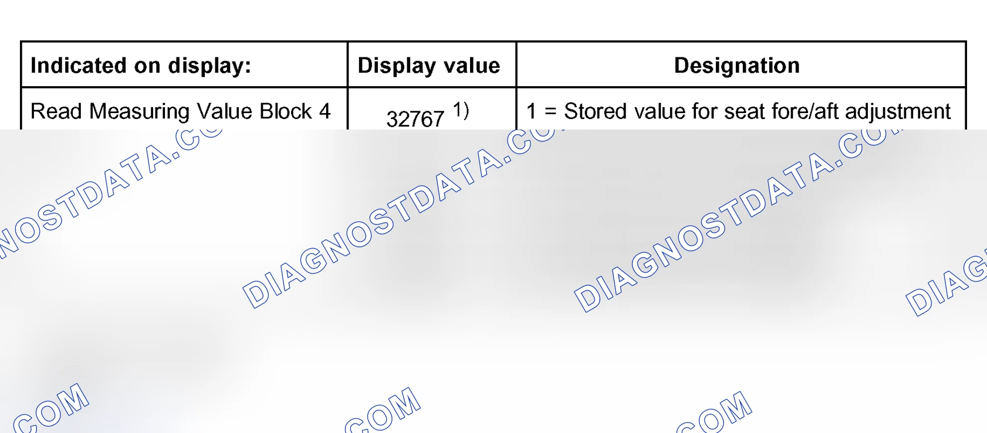 Scheme 99: Measuring value block 004