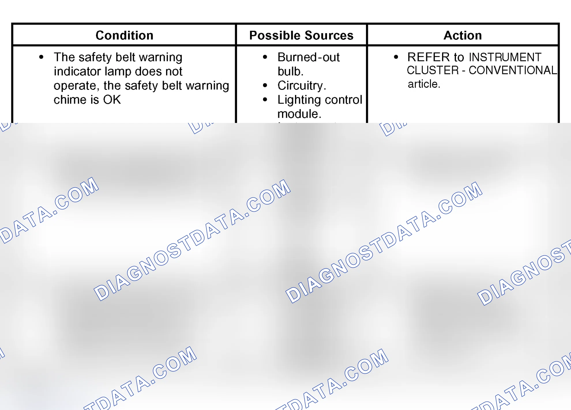 Scheme 2: Symptom Chart