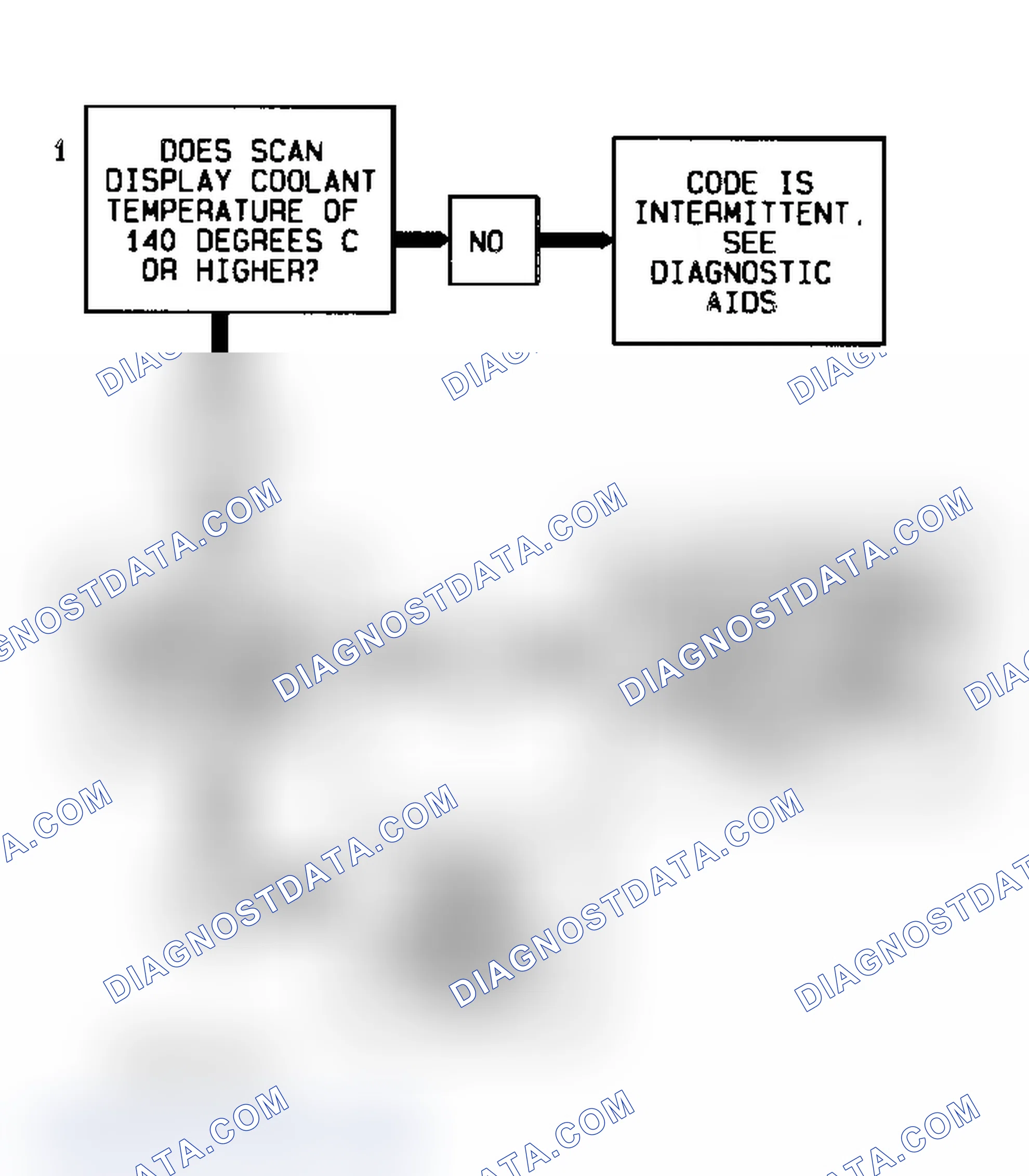 Scheme 16: Code P0118 Flow Chart (3.8L) Coolant Temperature Sensor High Temperature Indicated