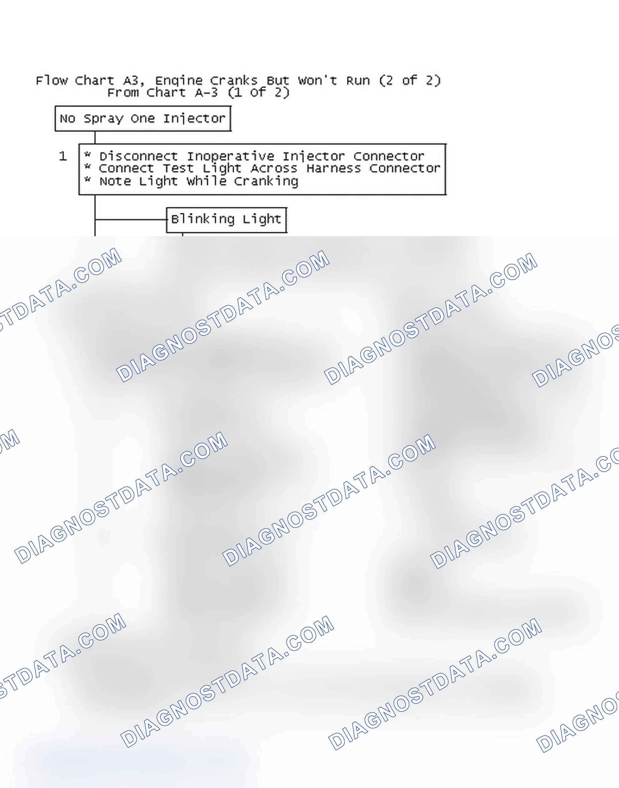 Scheme 78: Flow Chart A3, Engine Cranks But Won't Run (2 Of 2)