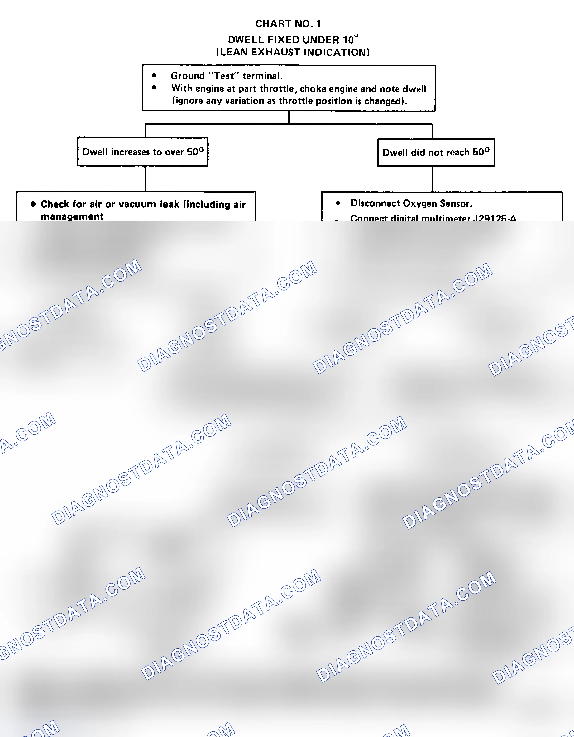 Scheme 84: Chart 1: Dwell Fixed Under 10° Flow Chart (Lean Exhaust Indicated)