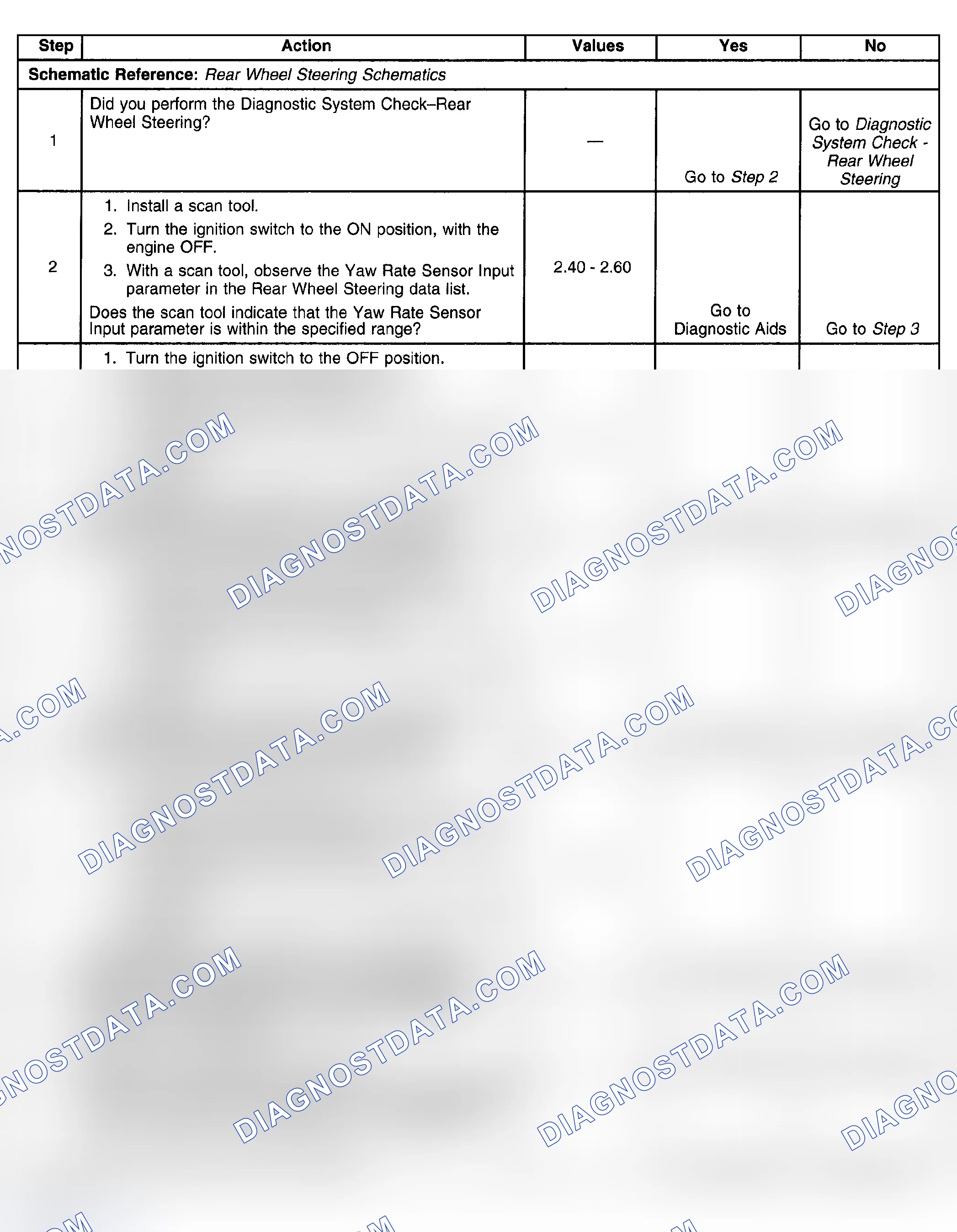 Scheme 31: Test Description