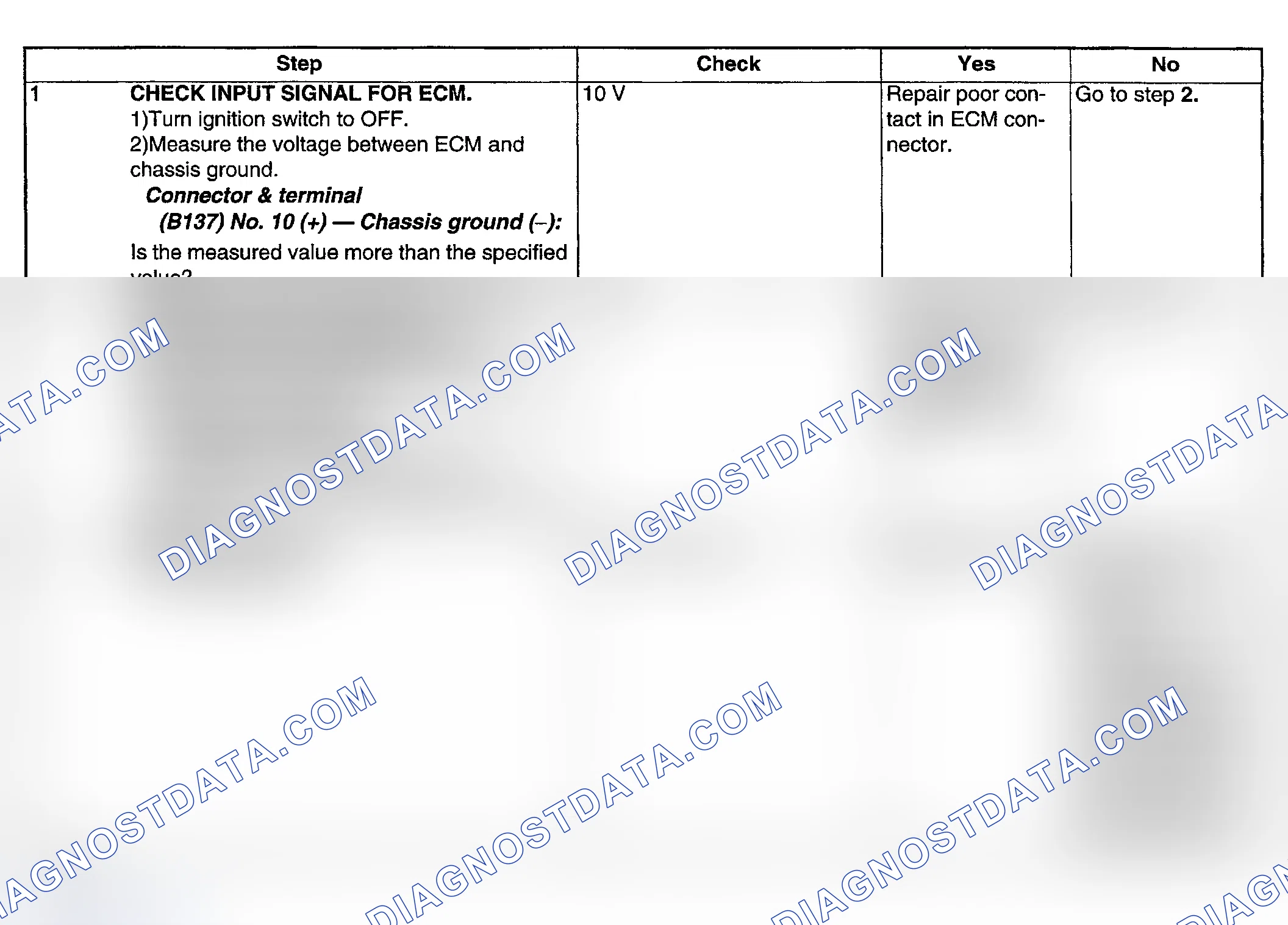 Scheme 265: DIAGNOSTIC PROCEDURE