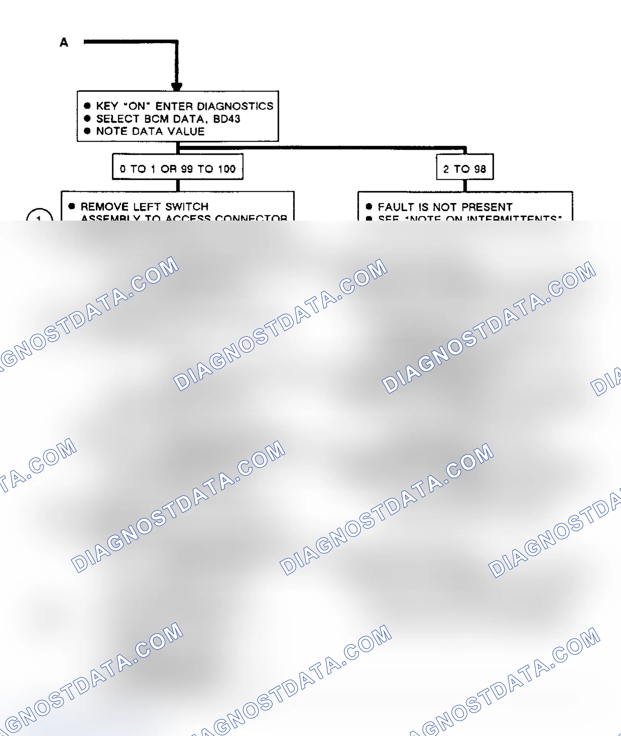 Scheme 235: Code B120 & 122: Flow Chart Twight Delay & Panel Dimming Simultaneously (2 of 2)