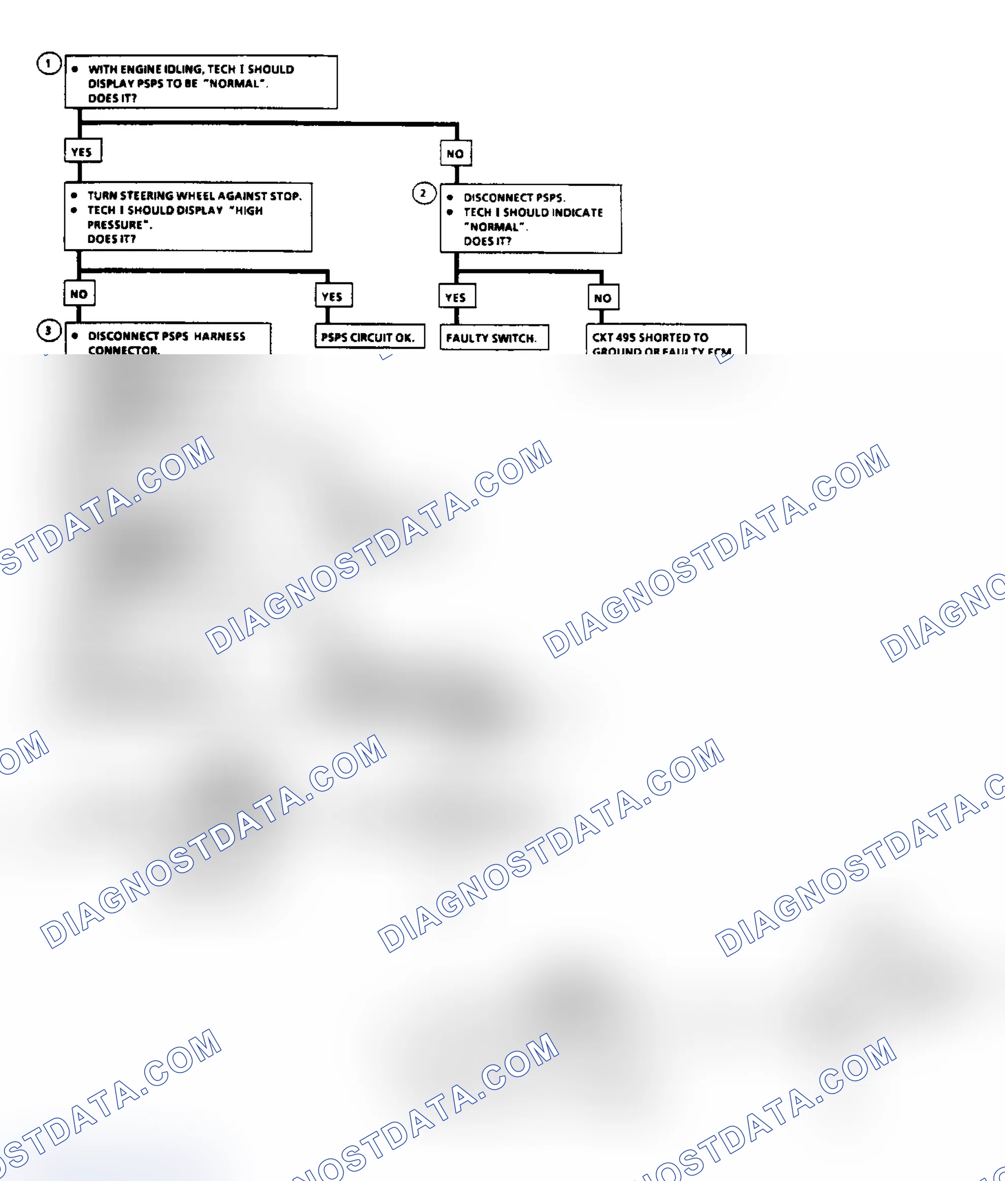 Scheme 72: Code 46: P/S Pressure Switch Ckt Diag & Flow Chart