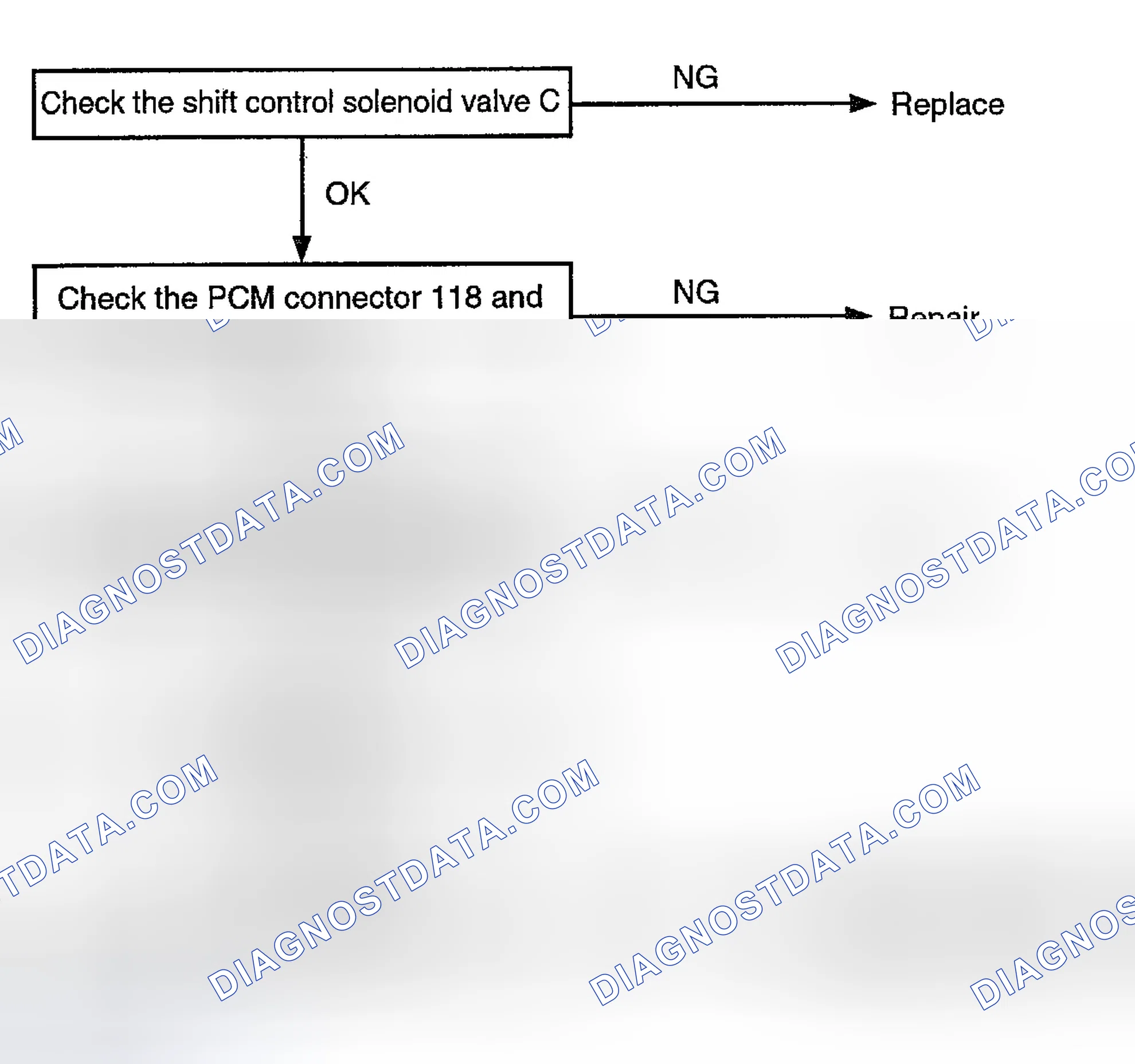 Scheme 68: TROUBLESHOOTING FLOW