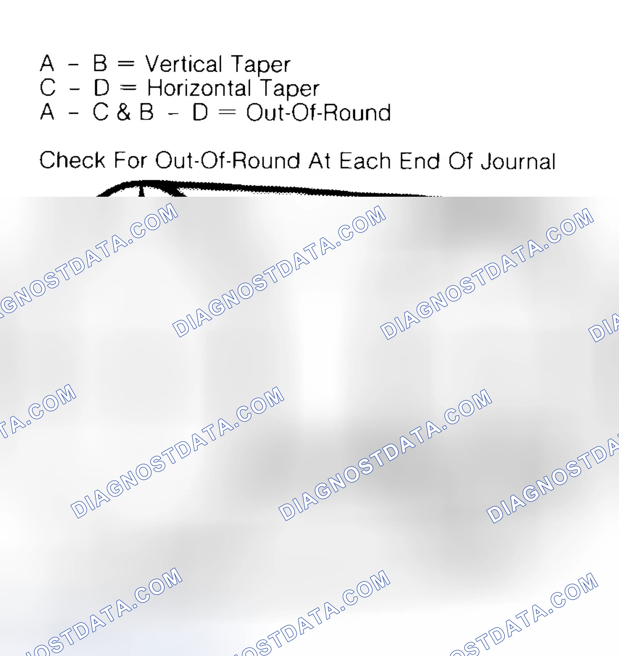 Scheme 5: Measuring Crankshaft Journals