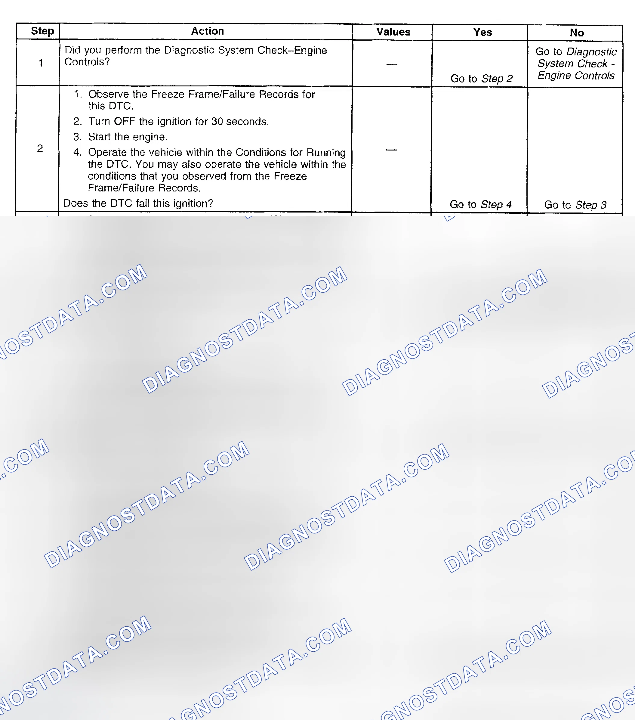 Scheme 913: Diagnostic Procedure