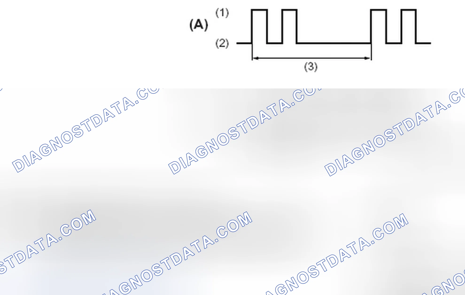 Scheme 54: Security Indicator Lamp Blinking Pattern