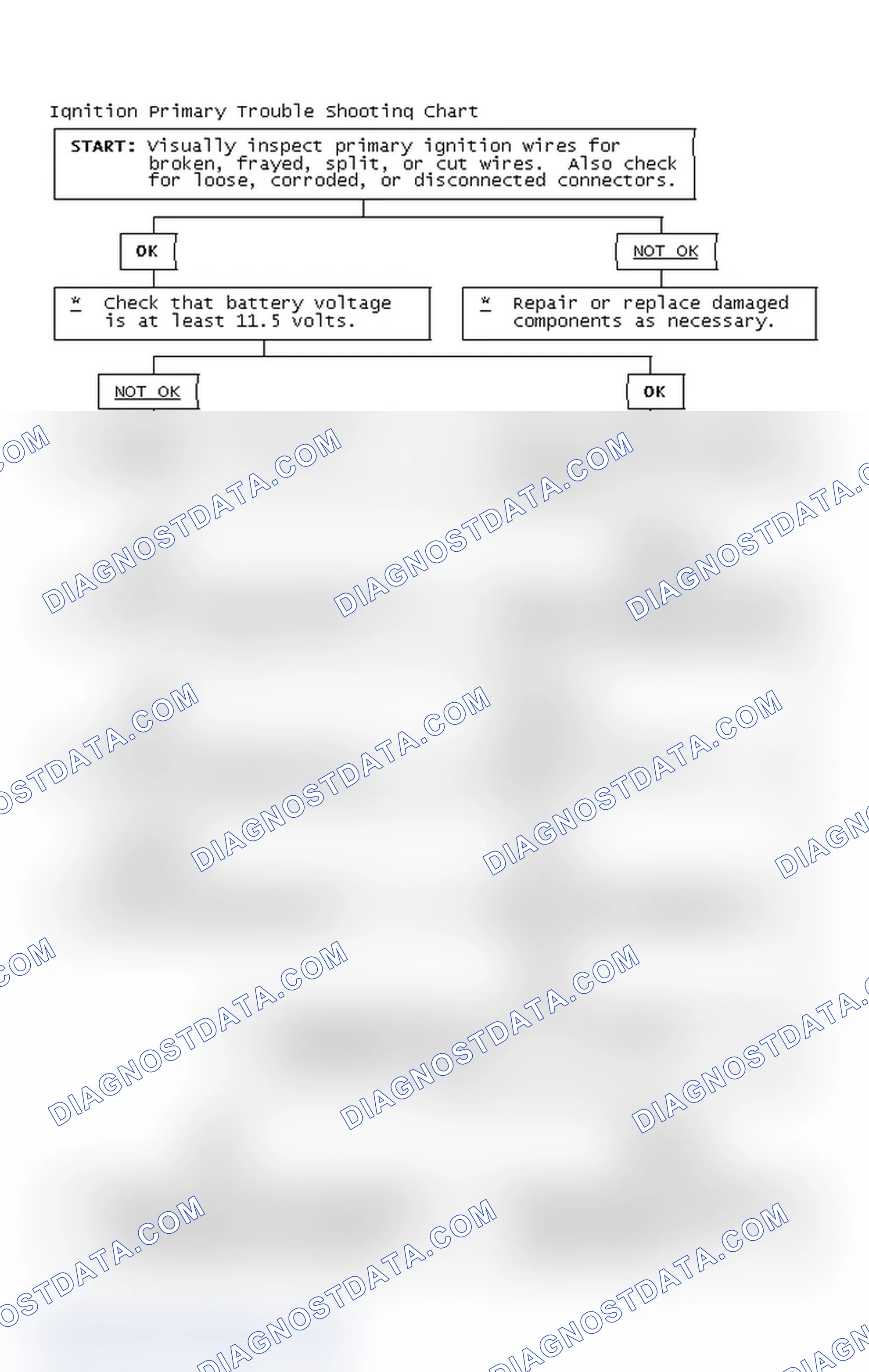 Scheme 2: Ignition Primary Trouble Shooting Chart