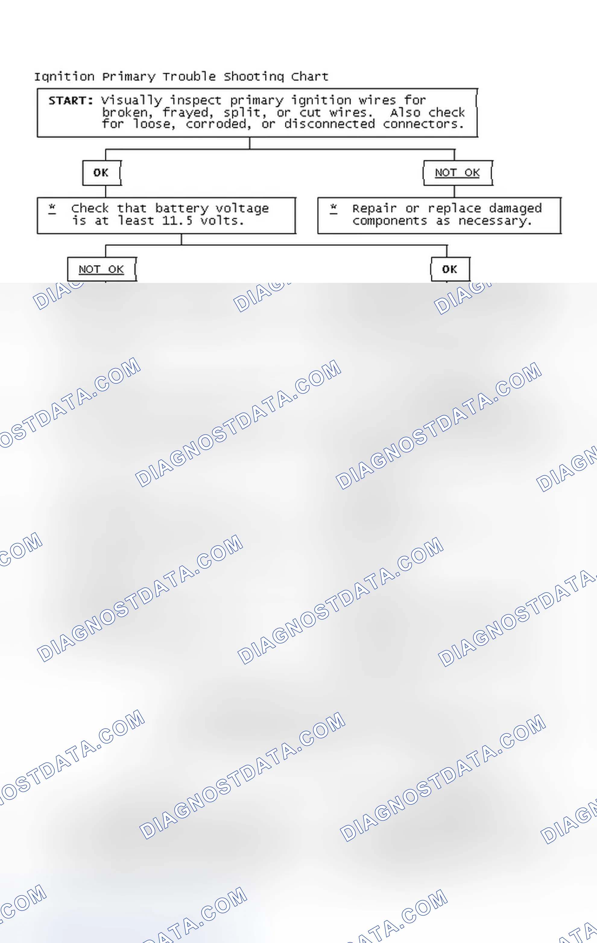 Scheme 4: Ignition Primary Trouble Shooting Chart