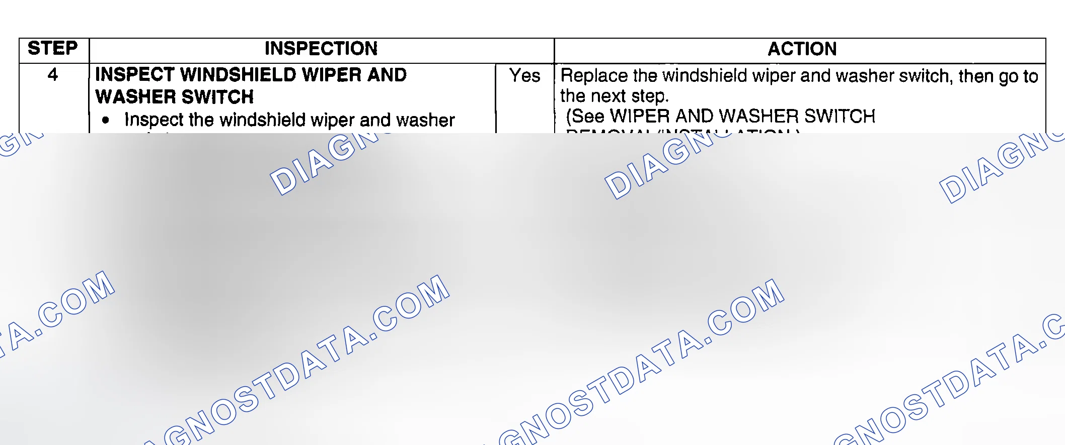 Scheme 129