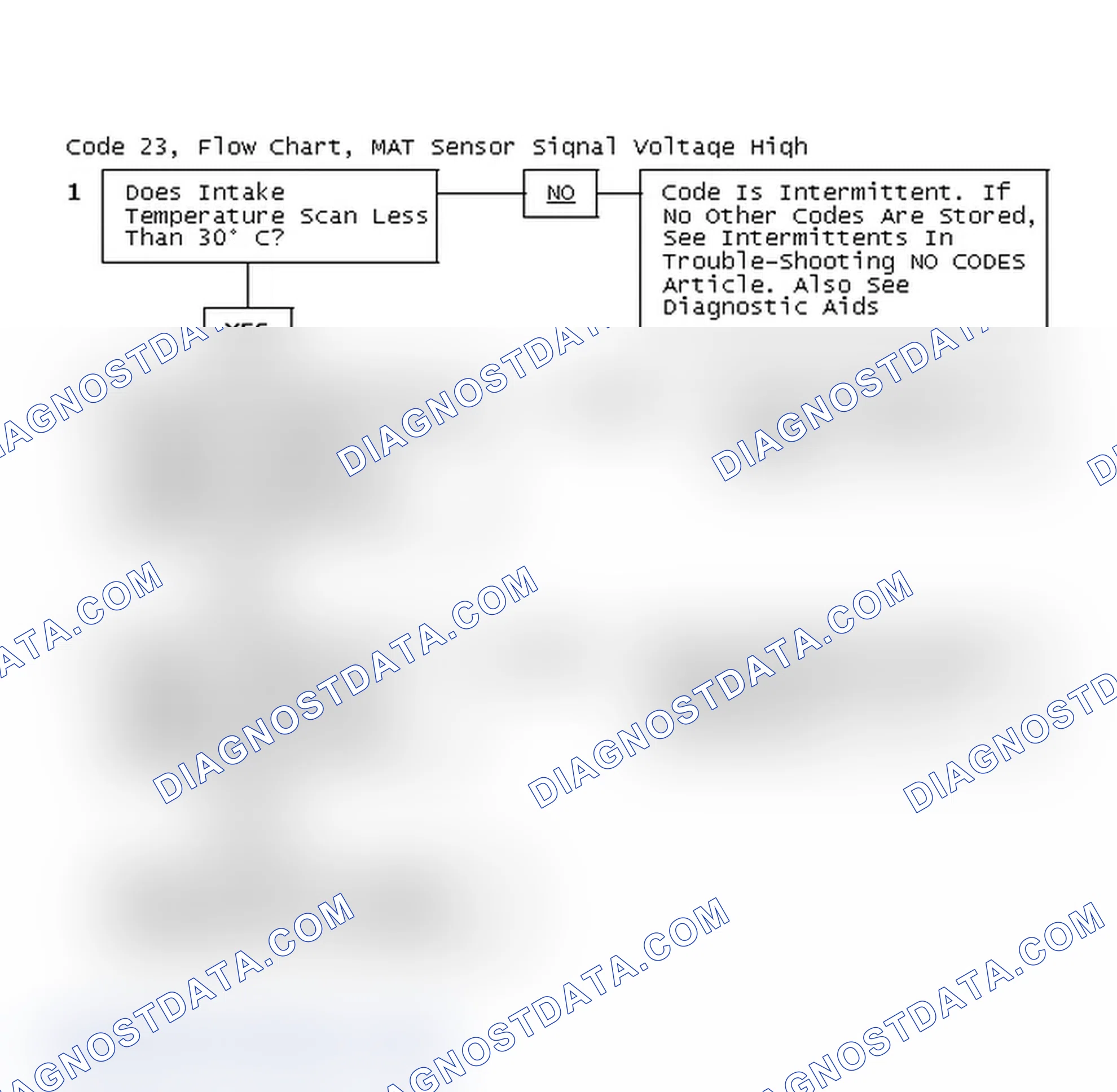 Scheme 191: Code 23, Flow Chart, MAT Sensor Signal Voltage High