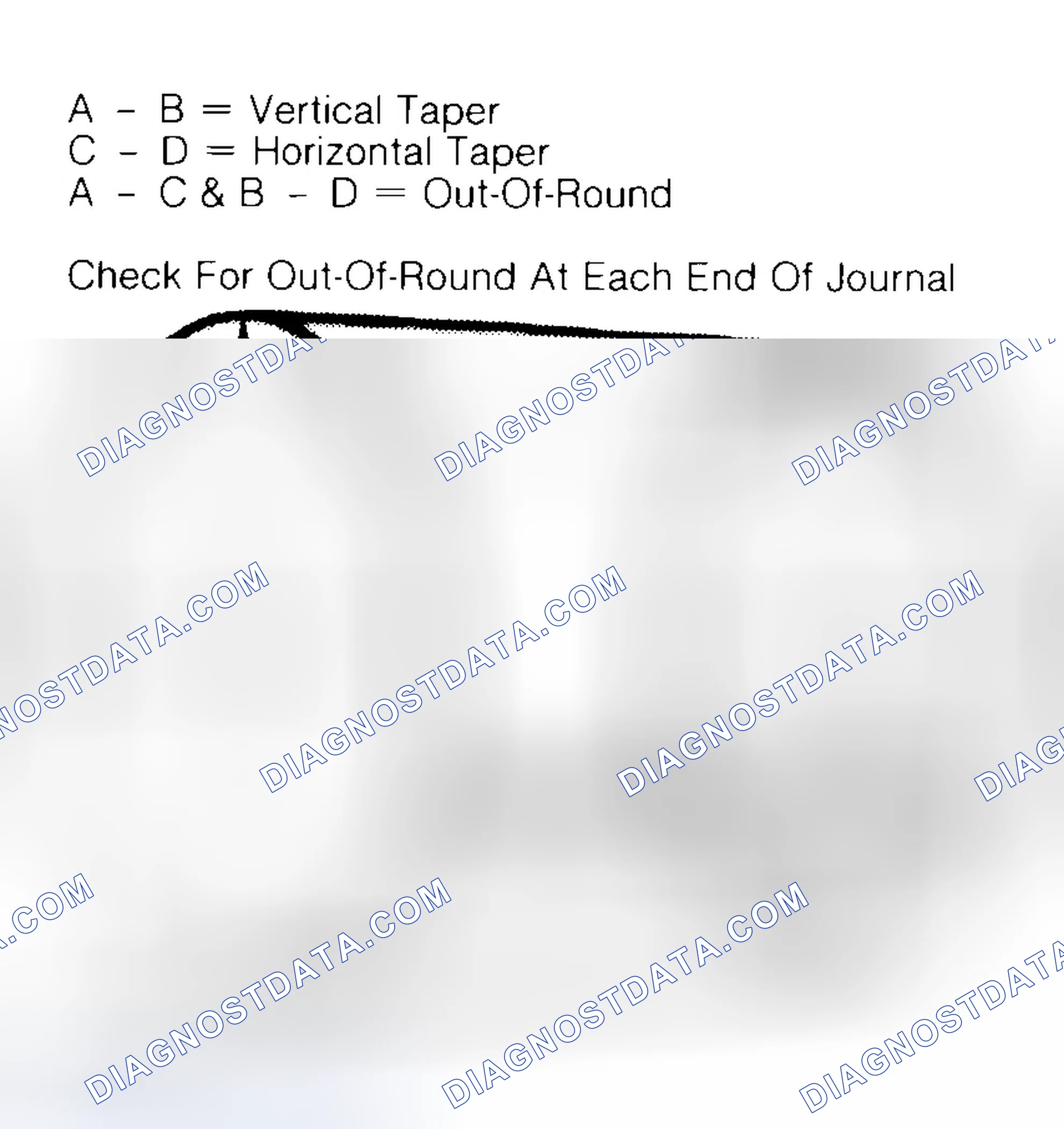 Scheme 5: Measuring Crankshaft Journals