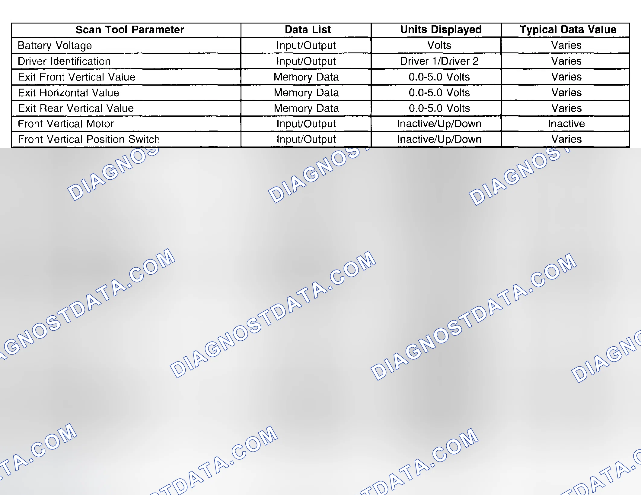 Scheme 23: Scan Tool Data List