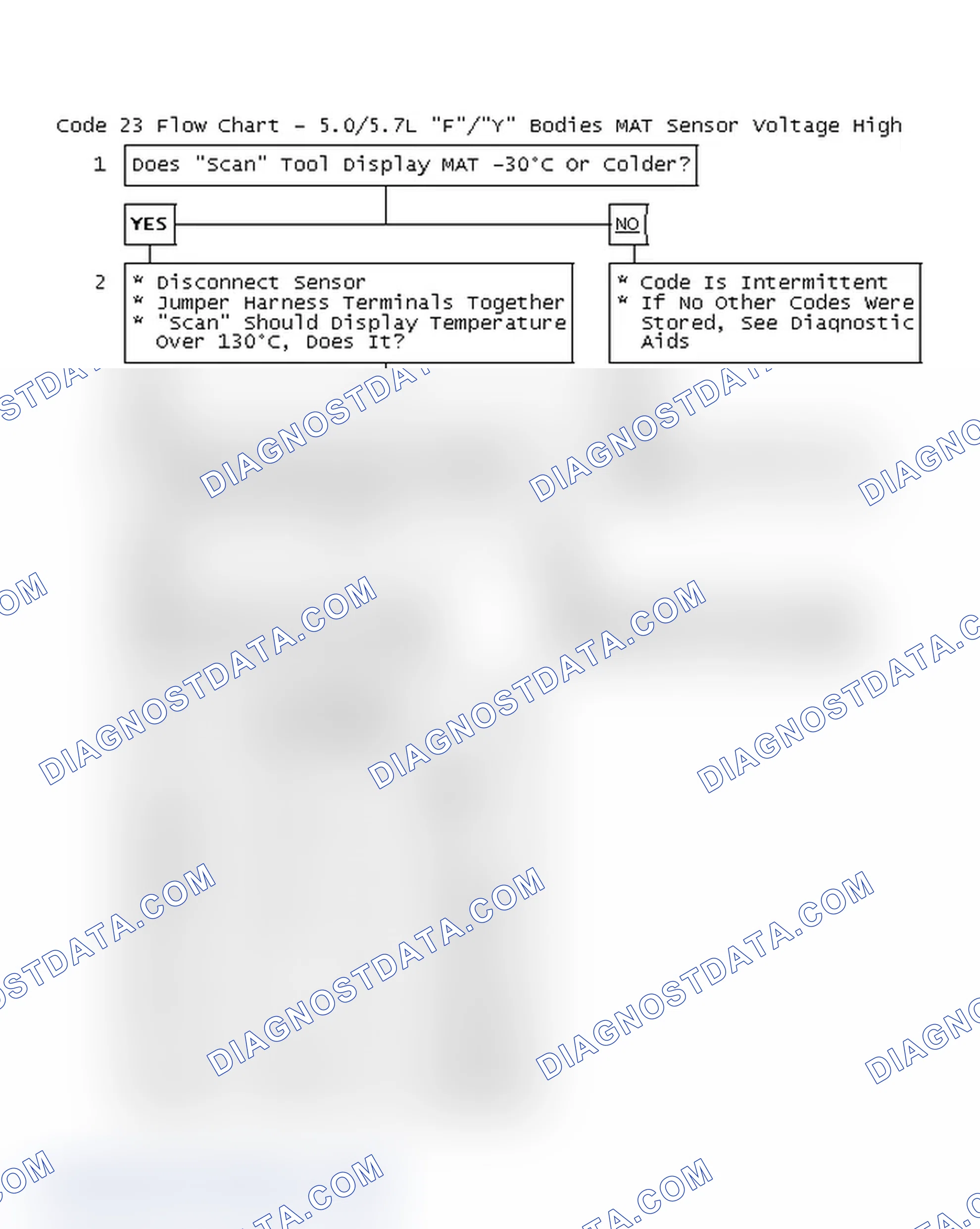 Scheme 177: Code 23 Flow Chart - 5.0/5.7L "F"/"Y" Bodies MAT Sensor Voltage High