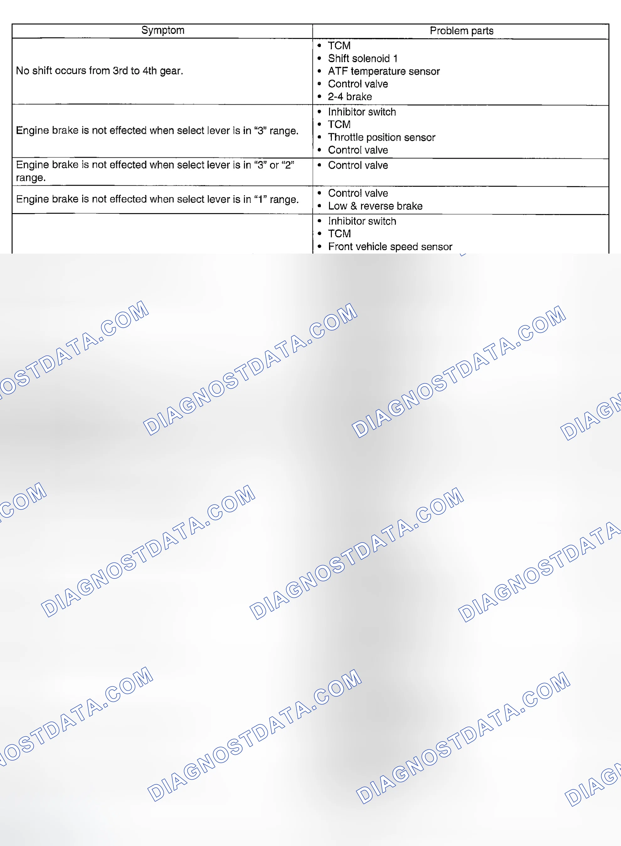 Scheme 696