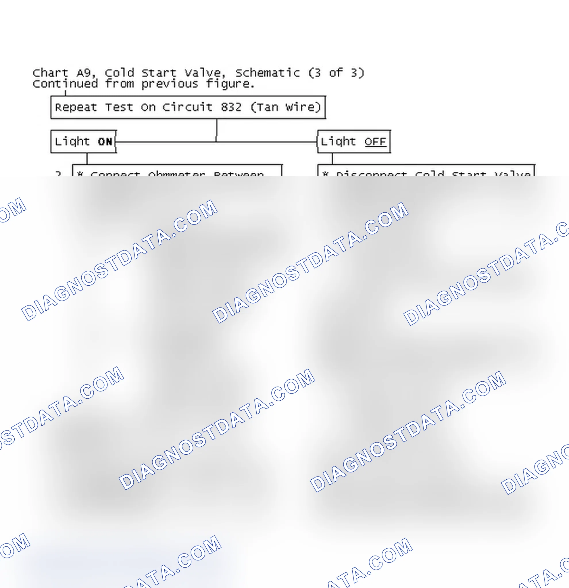 Scheme 178: Chart A9, Cold Start Valve (3 of 3)