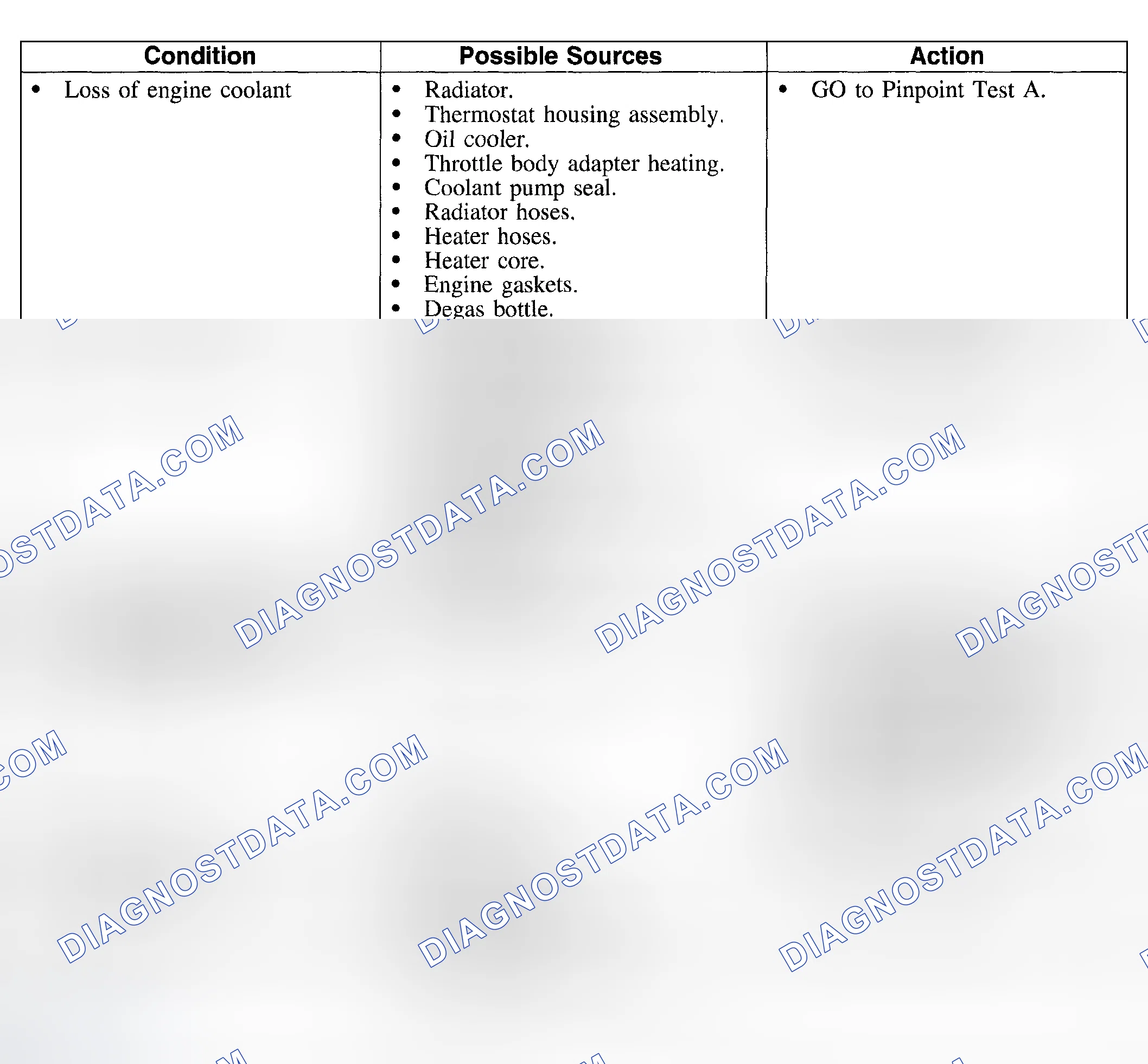 Scheme 4: Symptom Chart