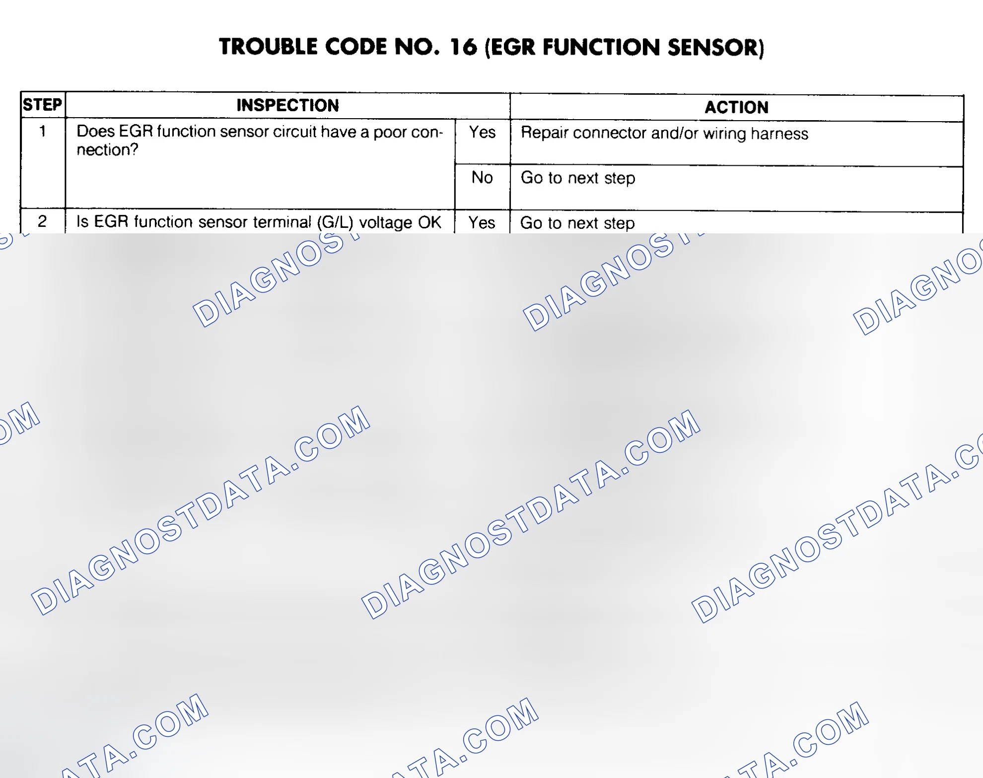 Scheme 55: Trouble Code No. 16 Diagnostic Chart (EGR Function Sensor)
