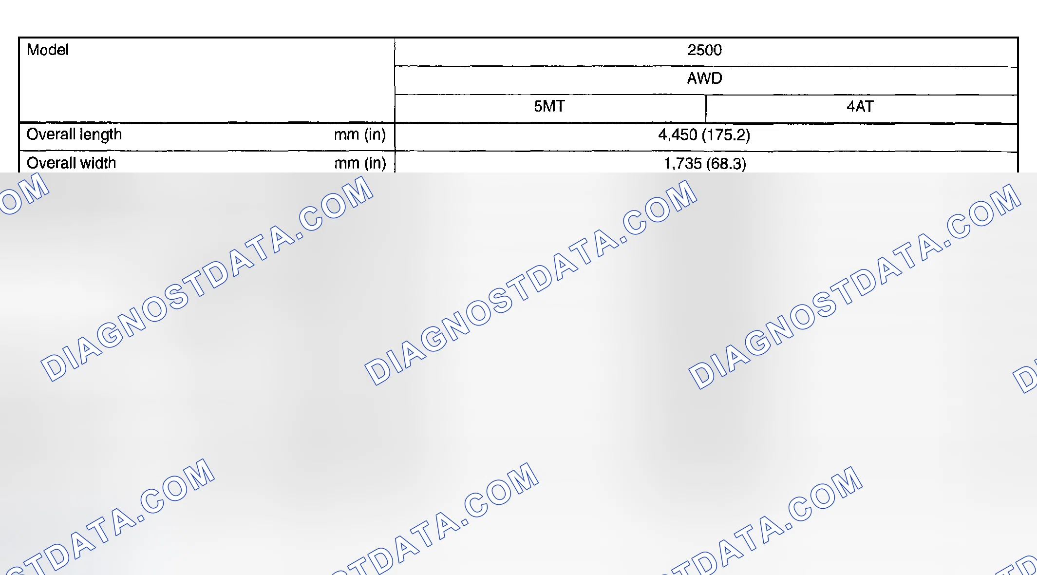 Scheme 4: Dimension Specifications
