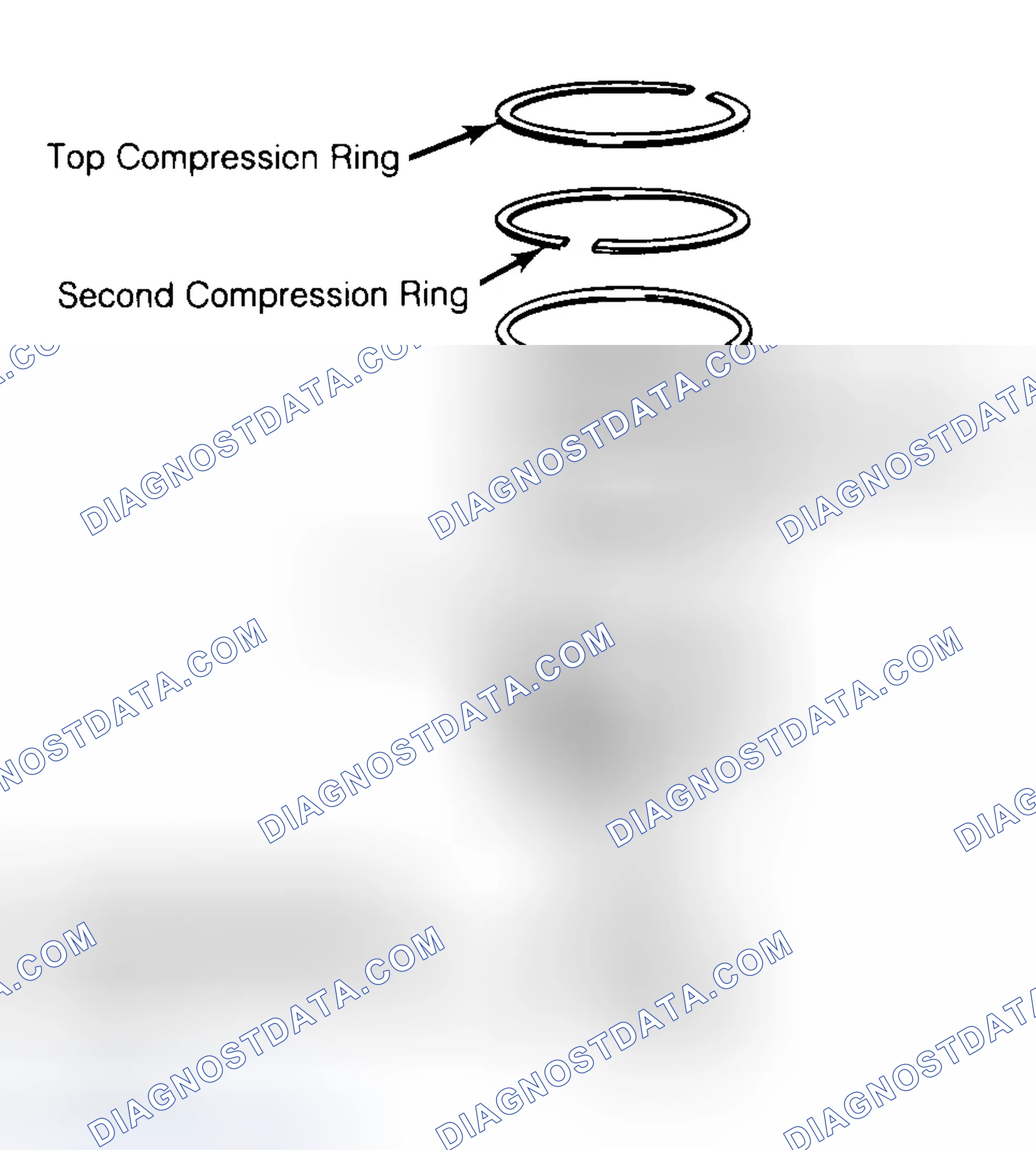 Scheme 8: Positioning Typical Piston Ring End Gap