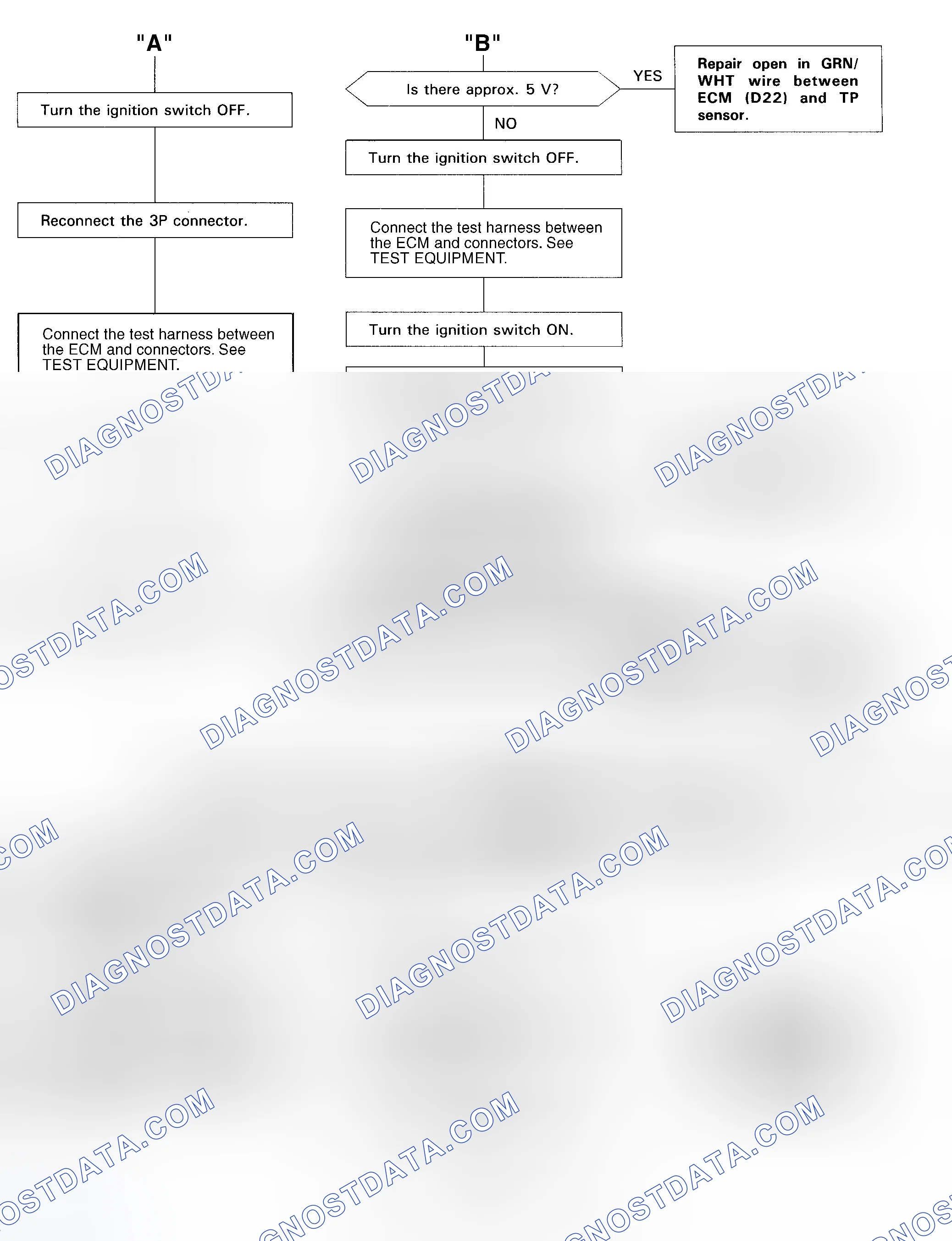 Scheme 71: DTC 7 Diagnostic Flow Chart - 2 Of 2 (Prelude) Throttle Position (TP) Sensor