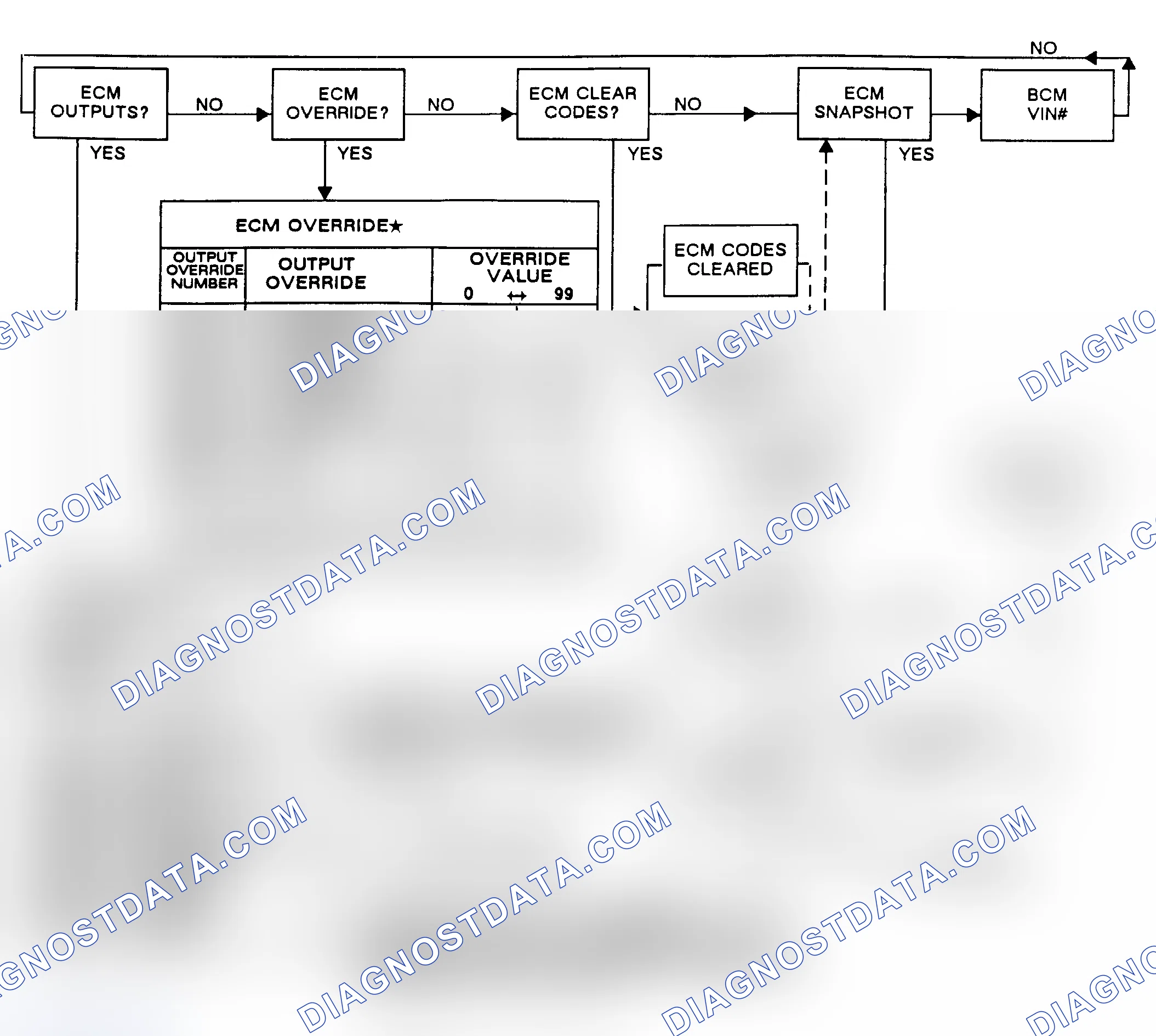 Scheme 64
