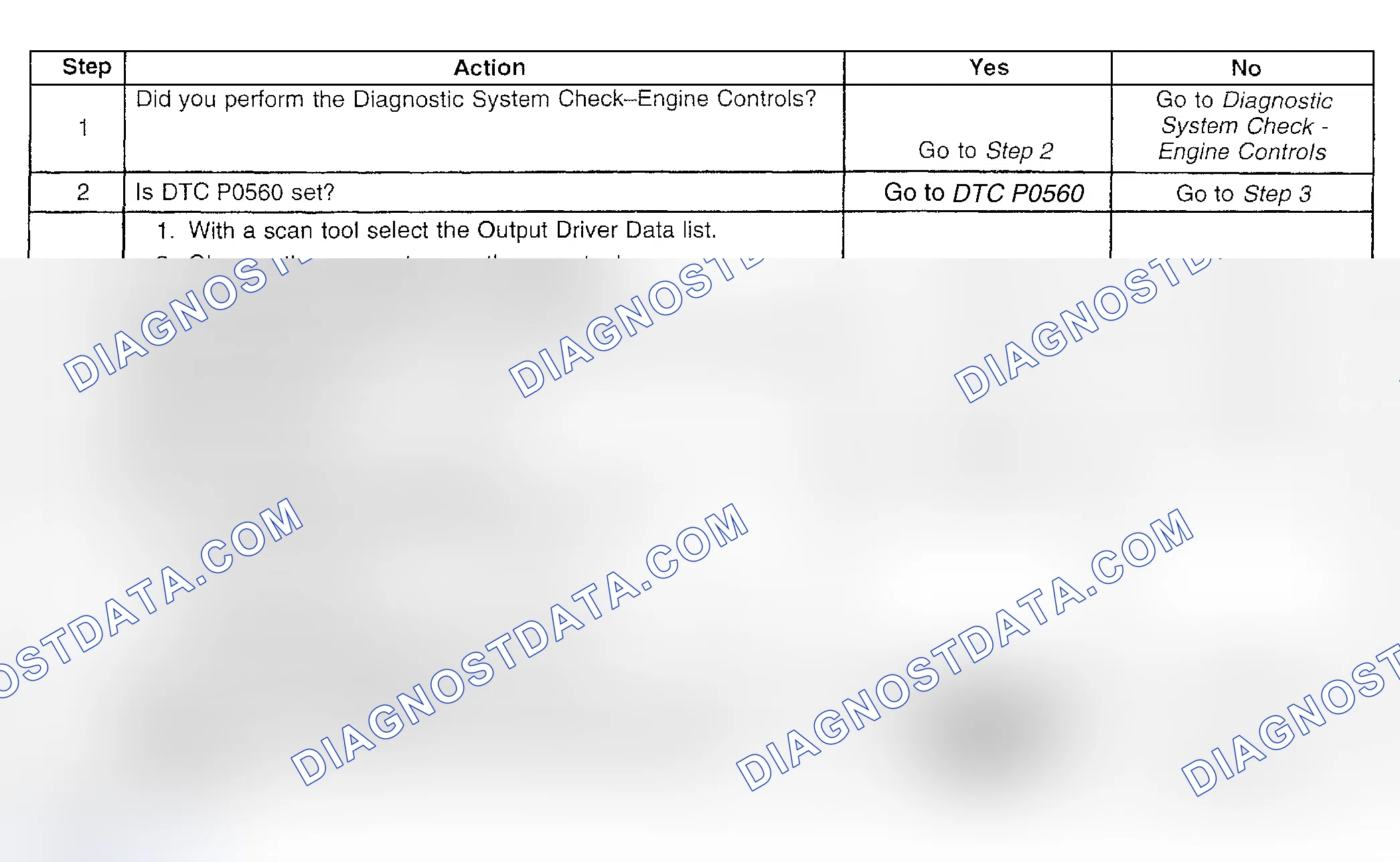 Scheme 473: Diagnostic Procedures
