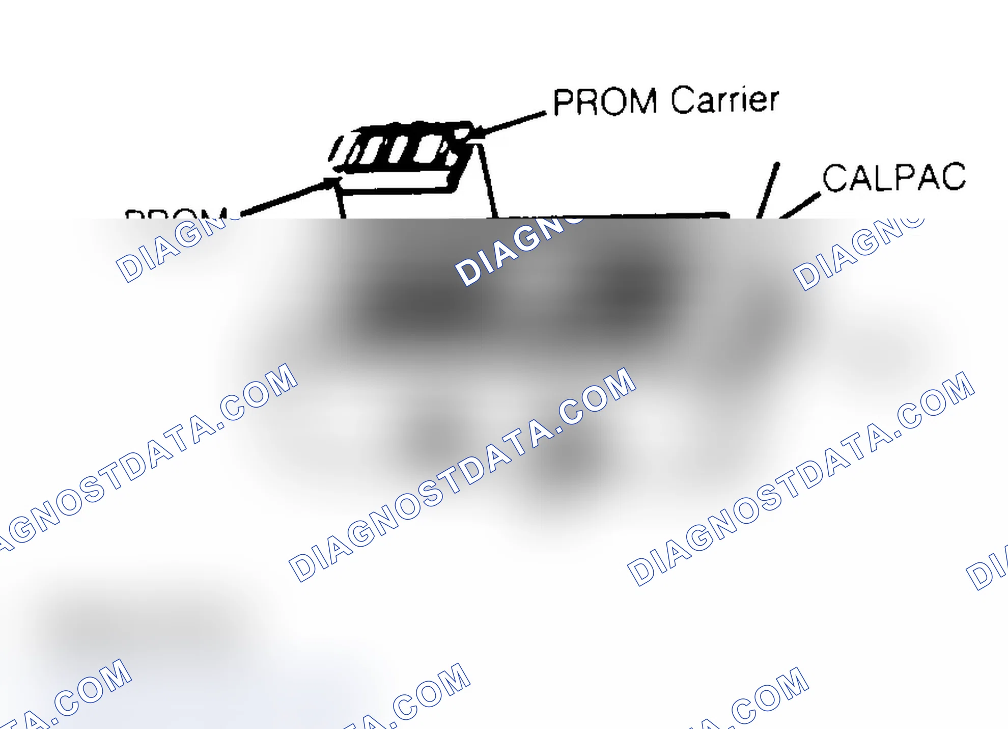 Scheme 1: Removal & Installation