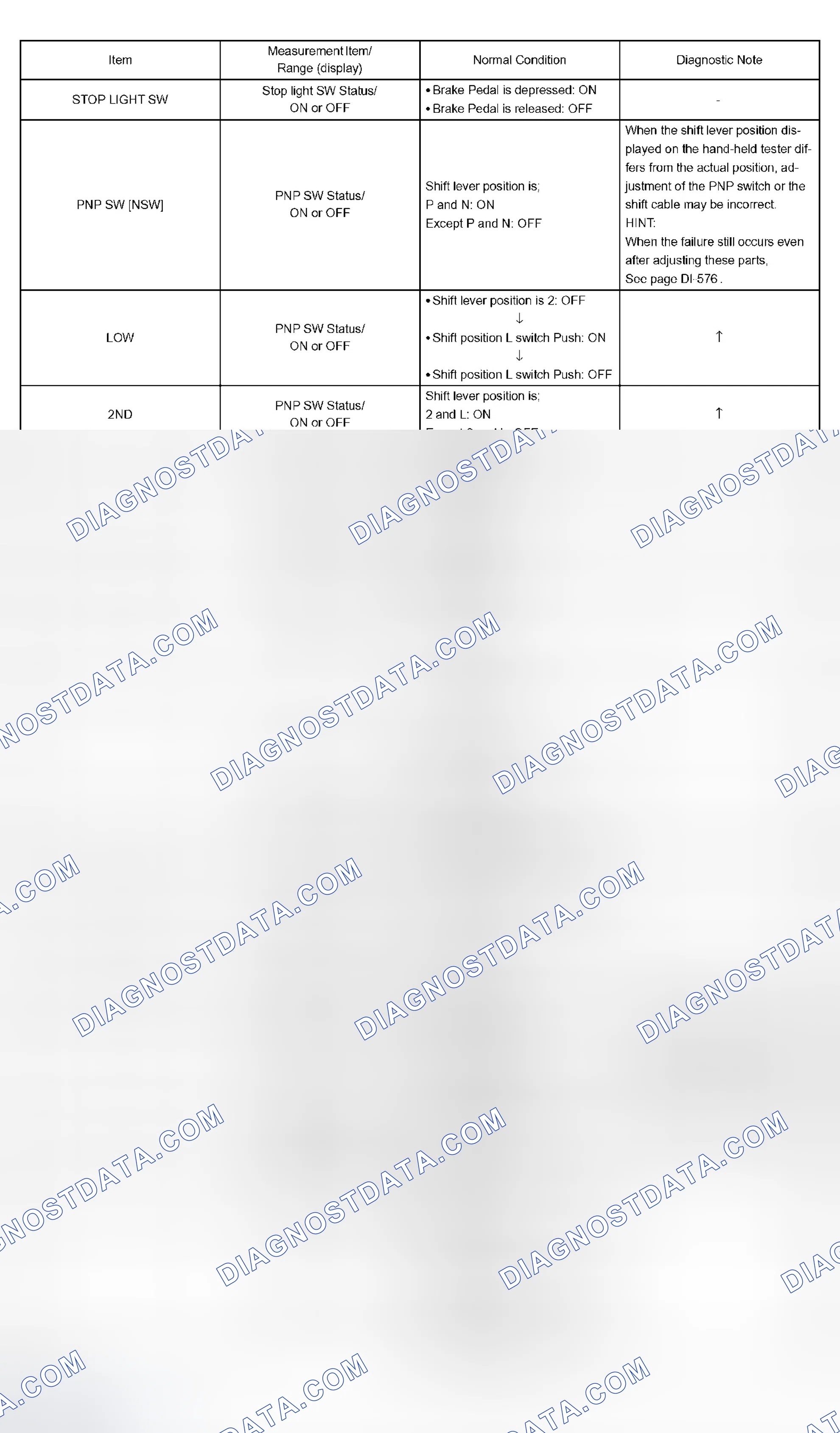 Scheme 317: DATA LIST / ACTIVE TEST