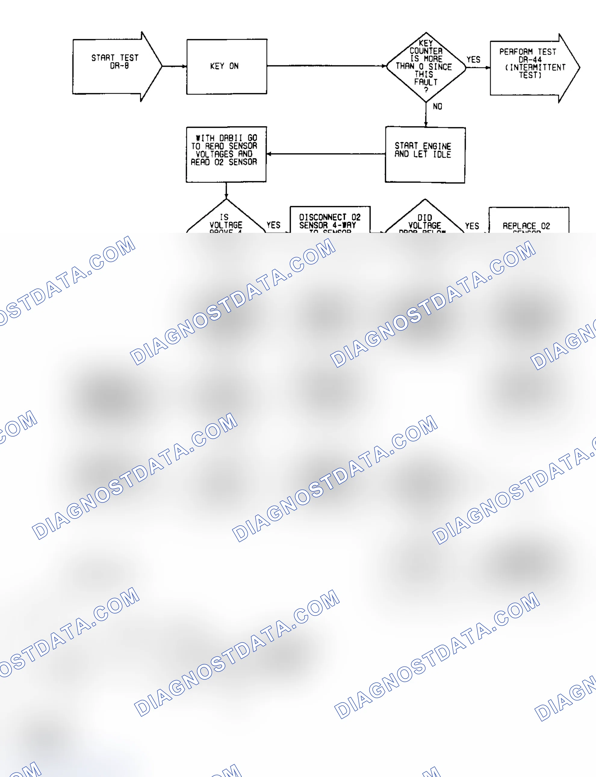 Scheme 157: DR8: Circuit Diagram & Flow Chart