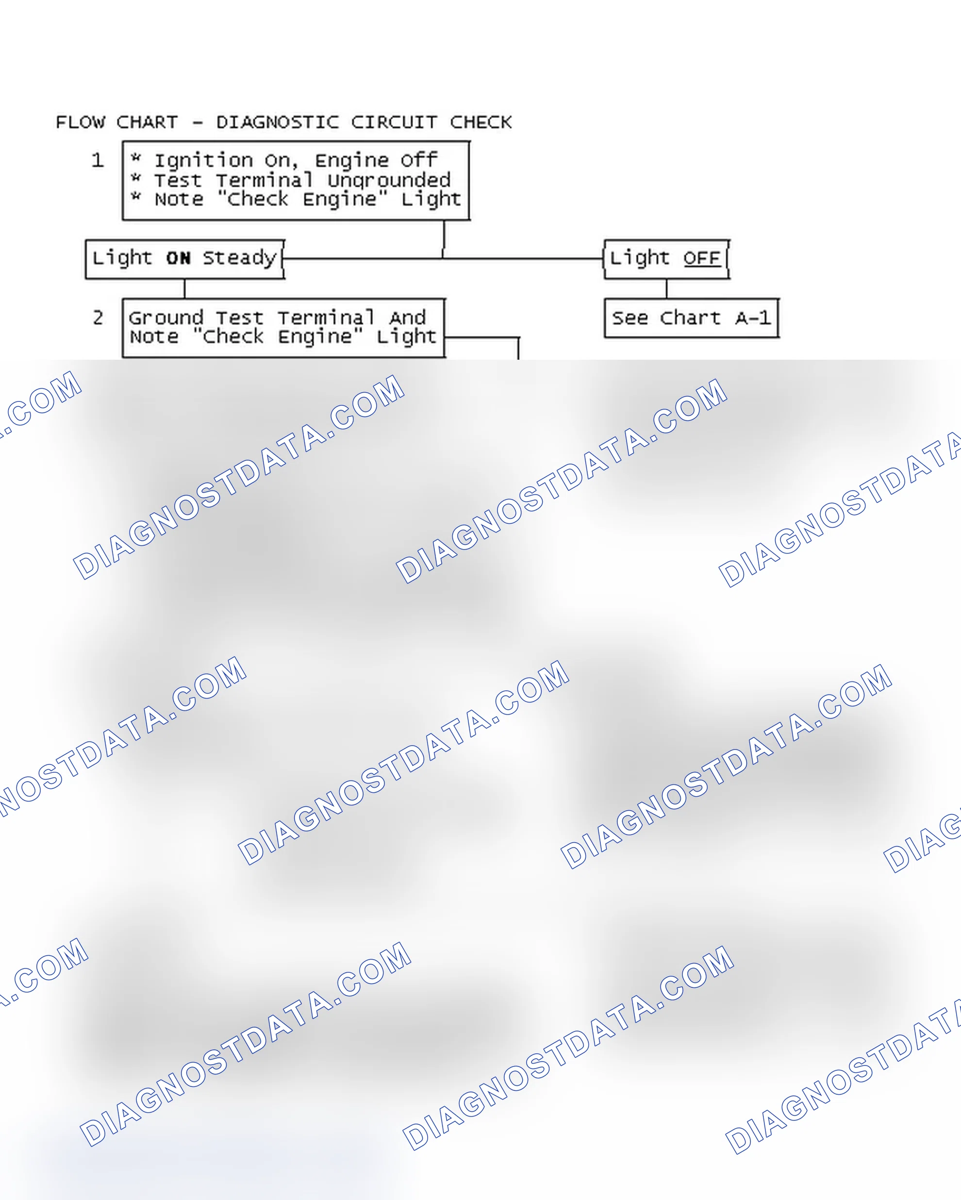 Scheme 404: Flow Chart - Diagnostic Circuit Check