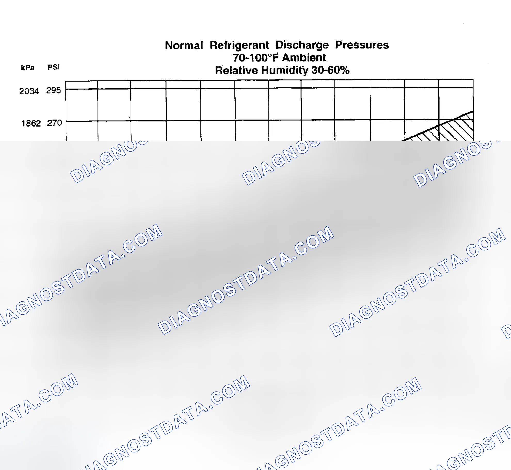Scheme 74: Procedure 1 - Ambient Temperature At or Below 38°C (100°F)