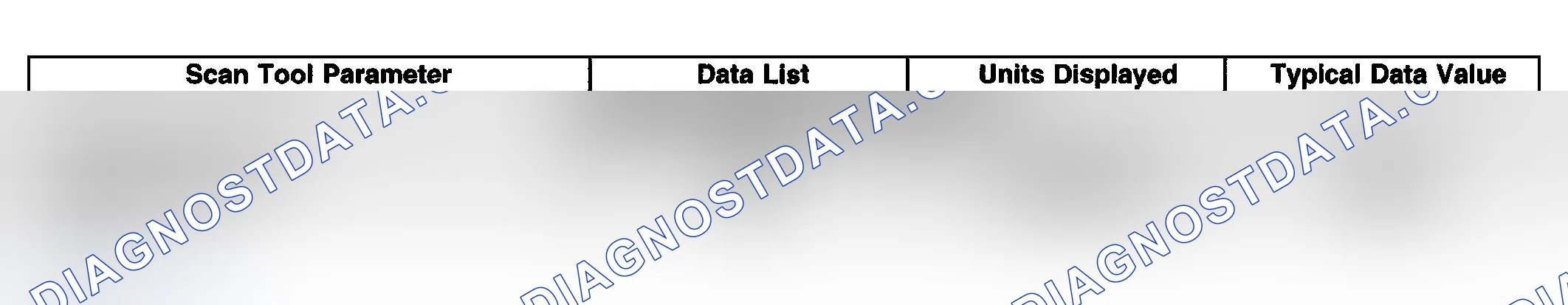 Scheme 8: Scan Tool Data List