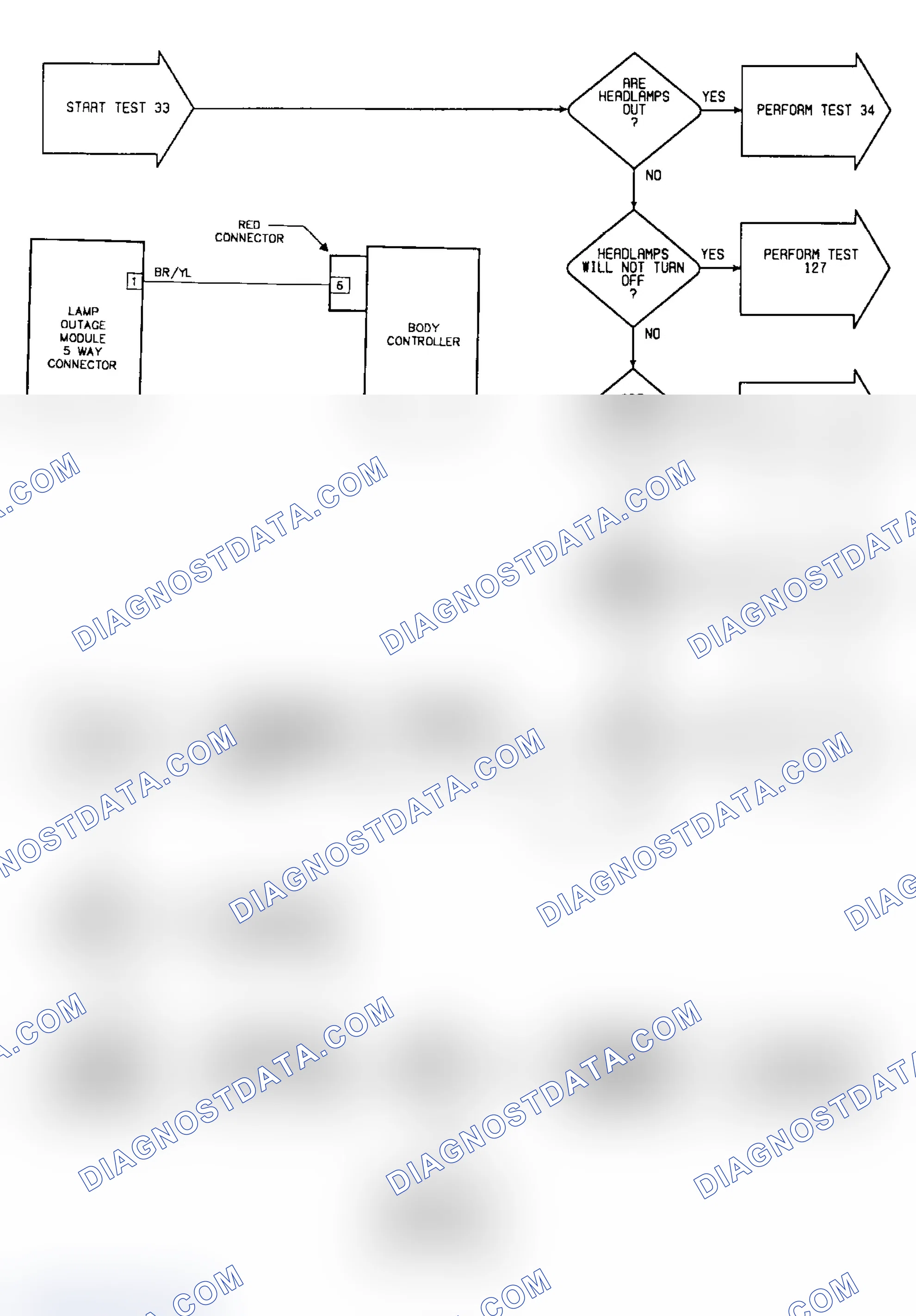 Scheme 83: Test 33: Circuit Diagram & Flow Chart