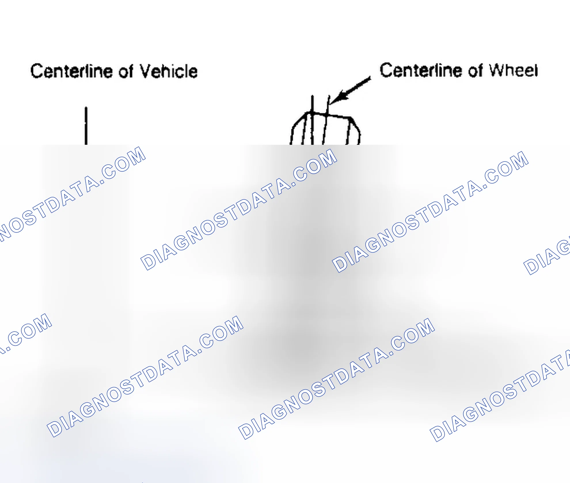 Scheme 4: Determining Camber Angle