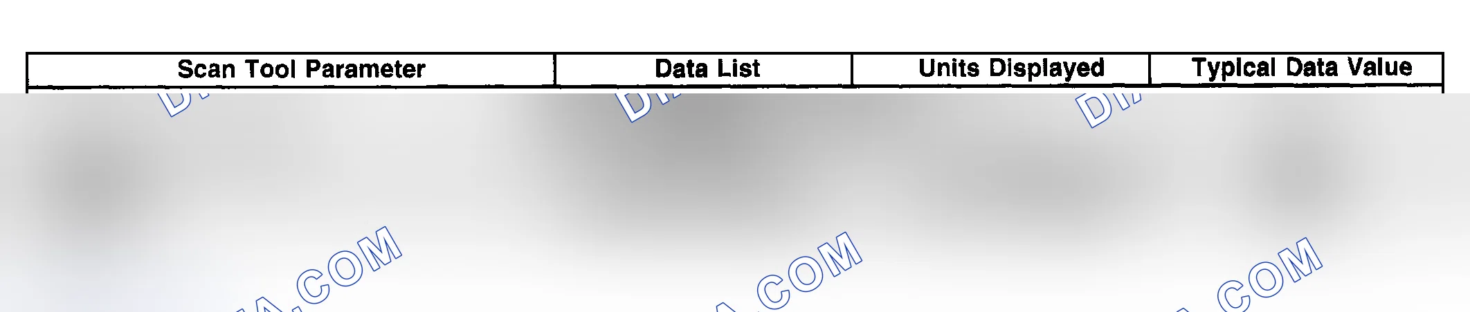 Scheme 3: Scan Tool Data List