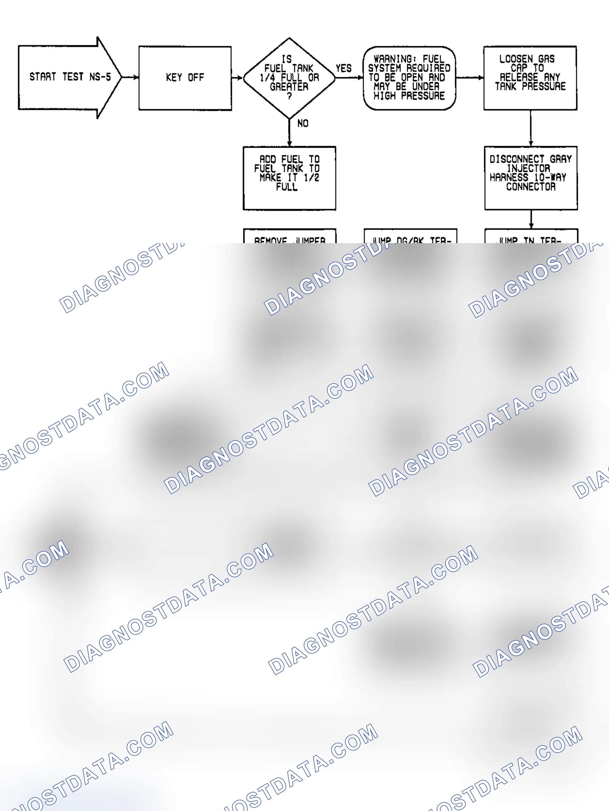 Scheme 349: NS5: Flow Chart (1 of 2)