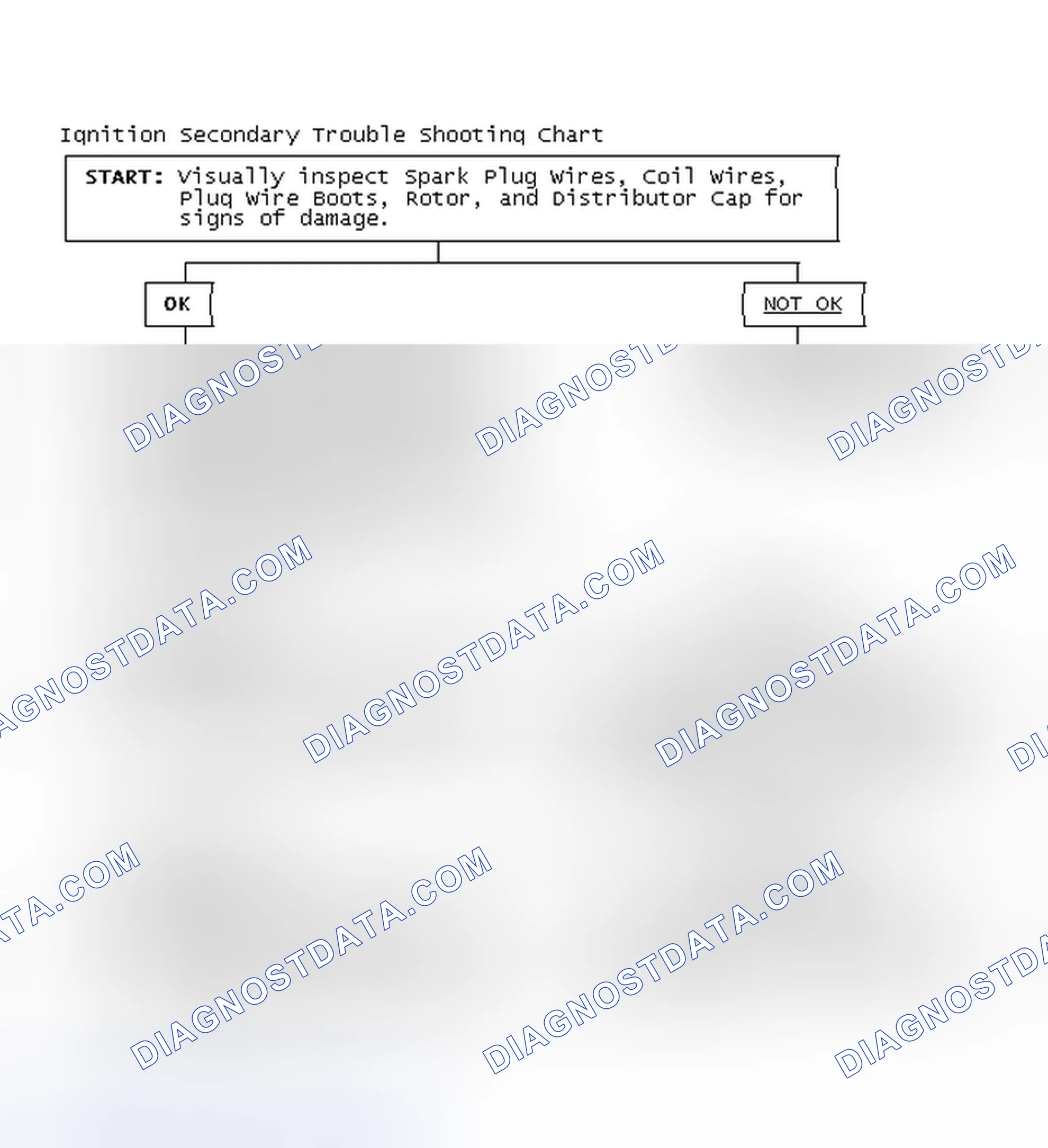 Scheme 1: Ignition Secondary Trouble Shooting Chart