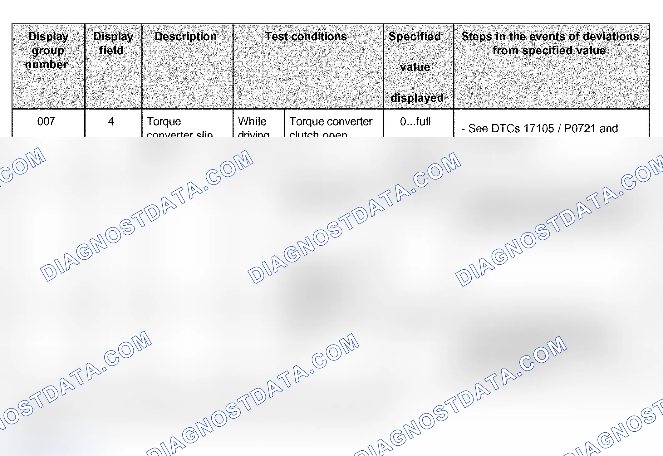 Scheme 490