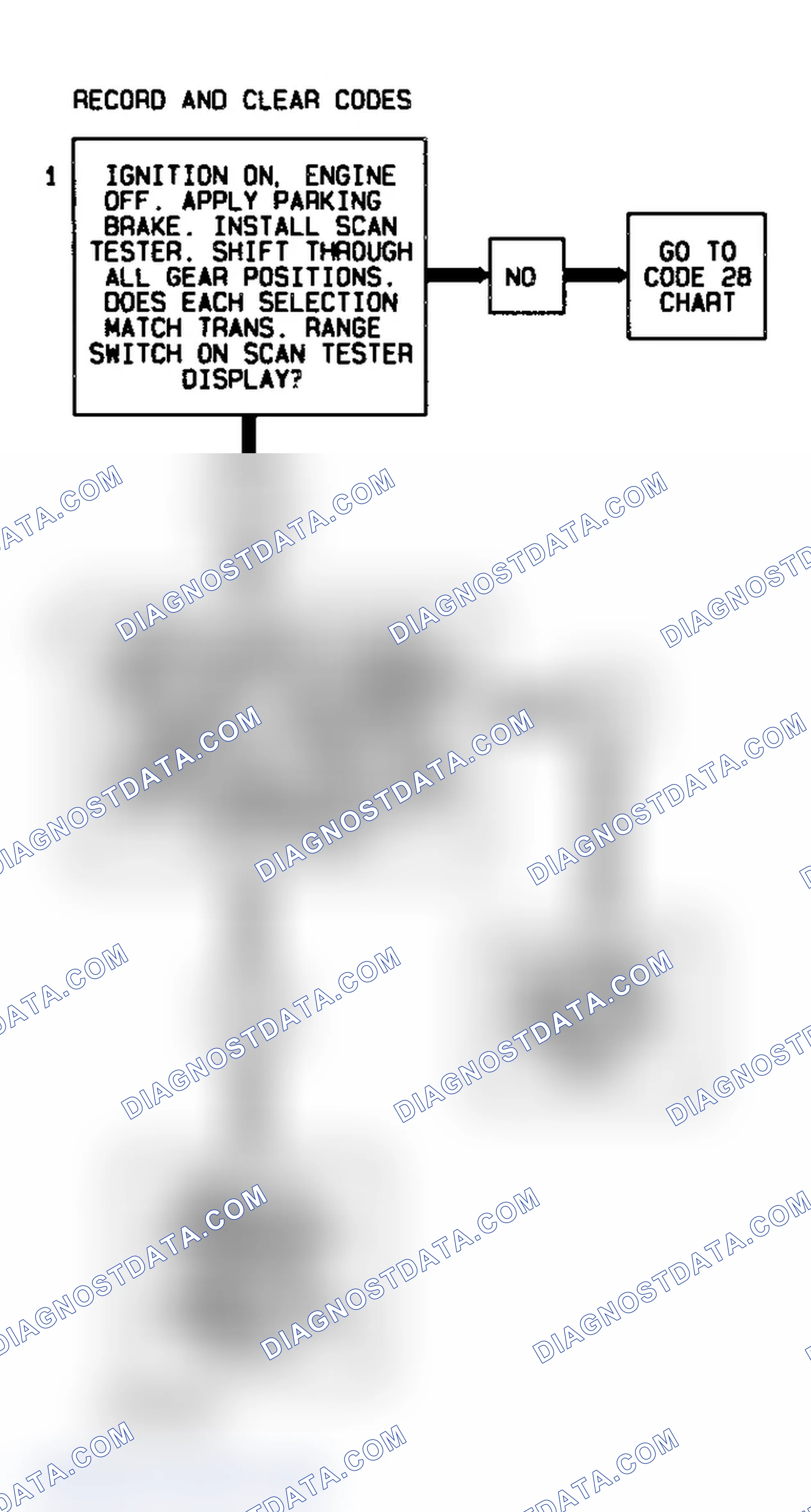 Scheme 367: Code 86 Flow Chart (All Models) Low Gear Ratio Error
