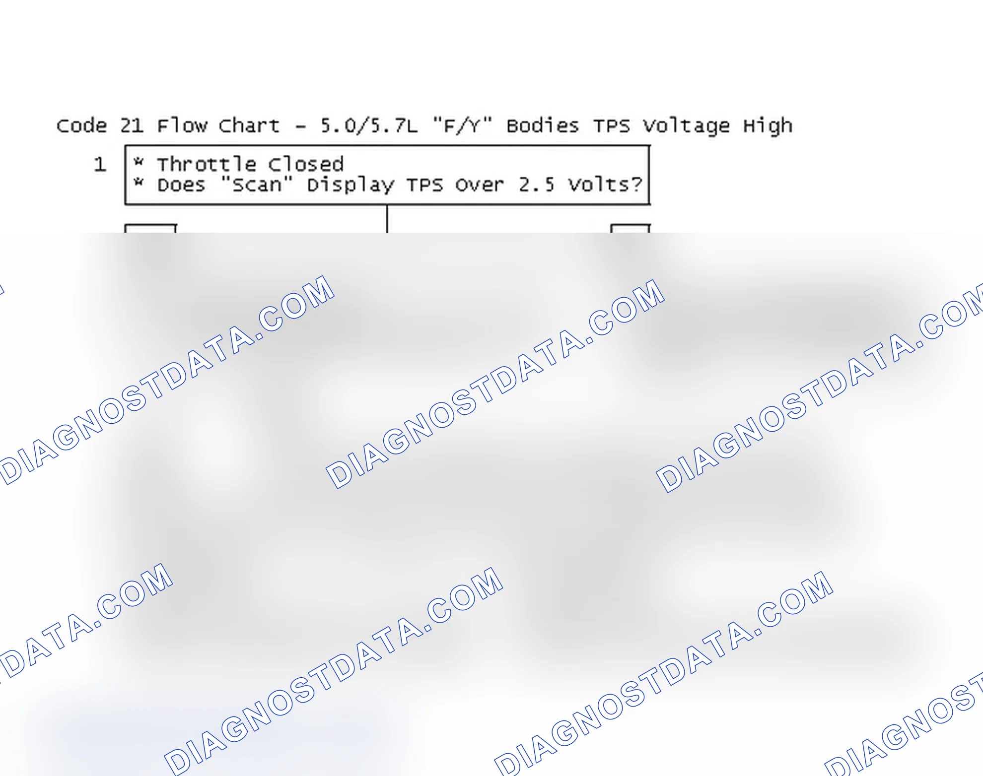 Scheme 173: Code 21 Flow Chart - 5.0/5.7L "F/Y" Bodies TPS Voltage High