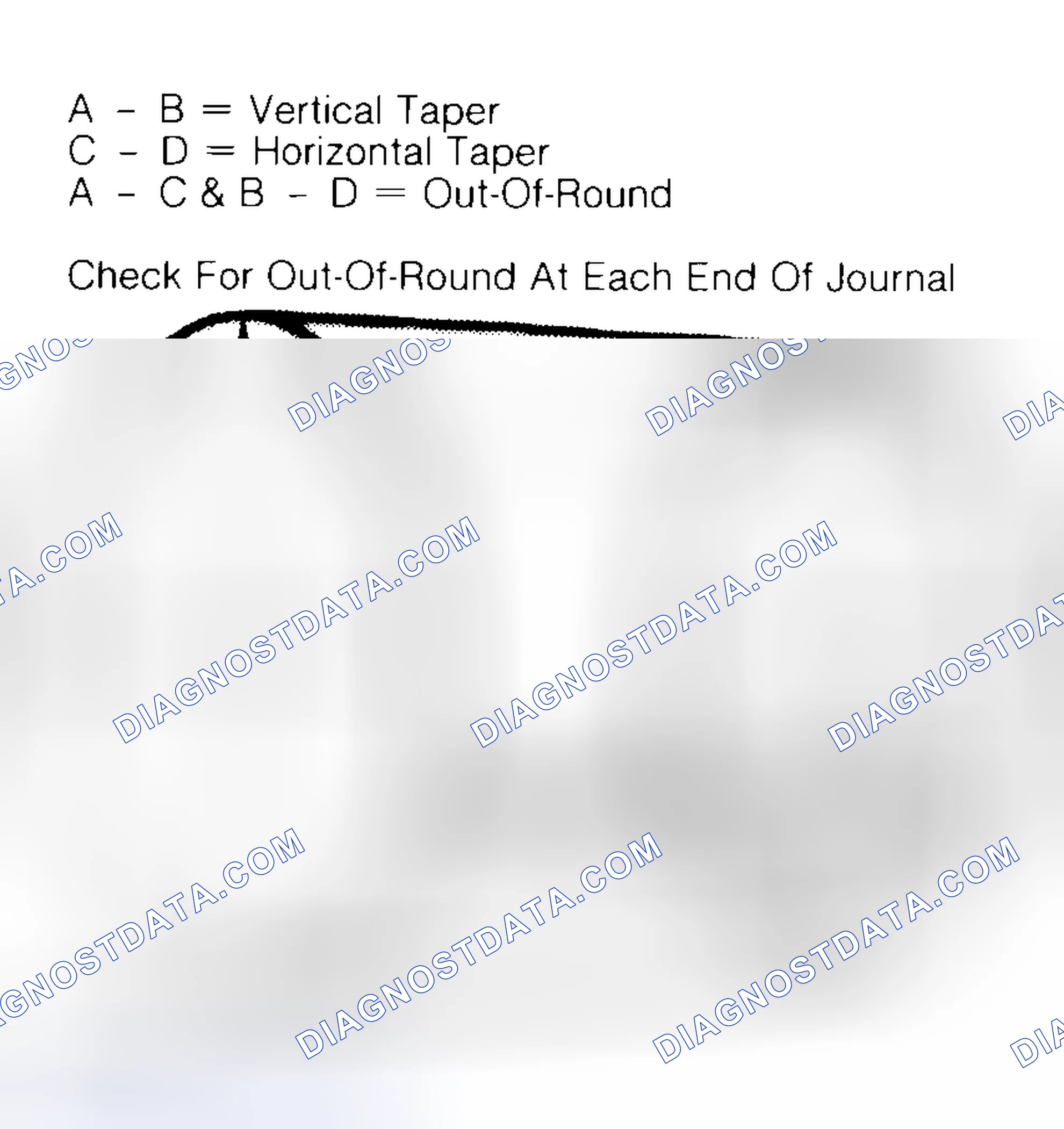 Scheme 5: Measuring Crankshaft Journals
