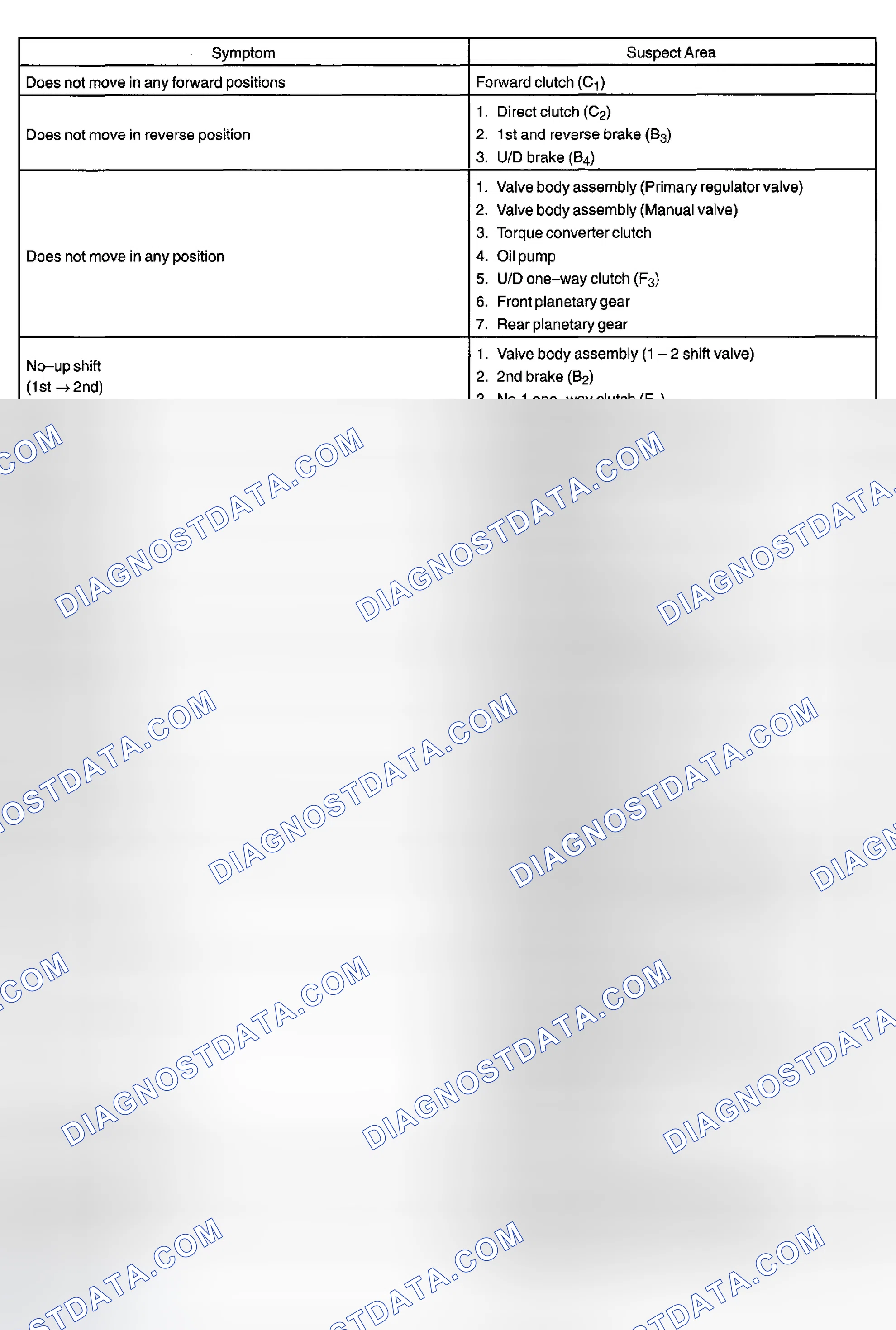 Scheme 83
