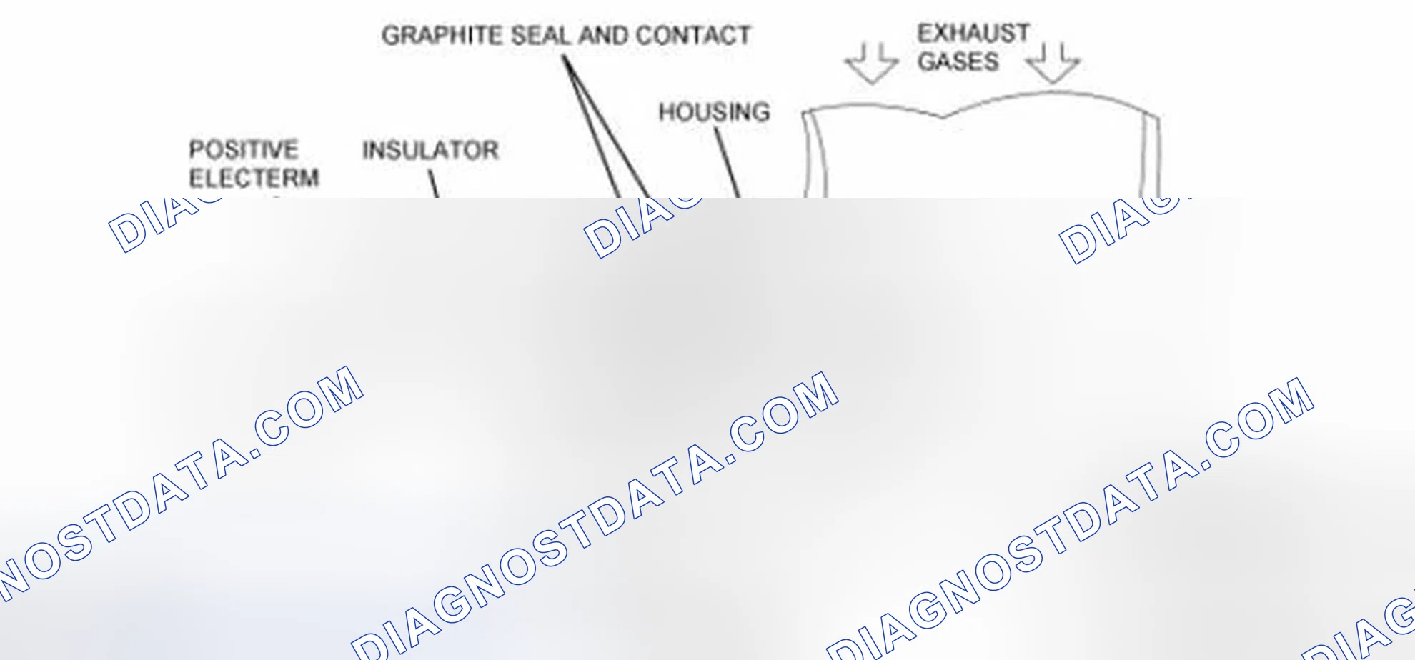 Scheme 53: Heated Oxygen Sensor (HO2S)