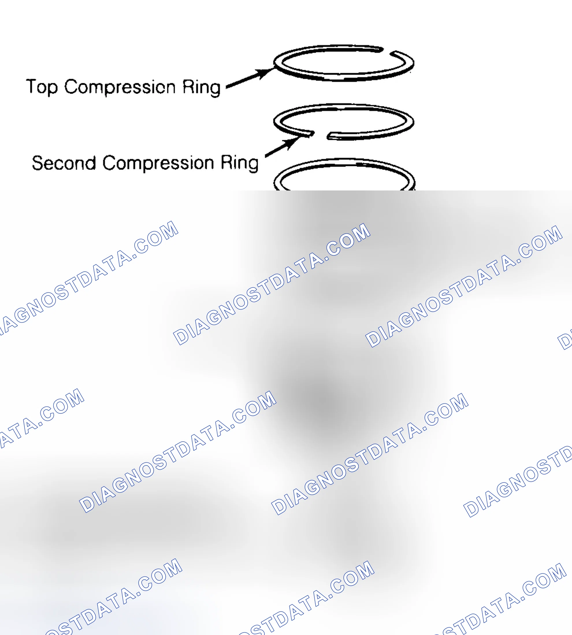 Scheme 8: Positioning Typical Piston Ring End Gap
